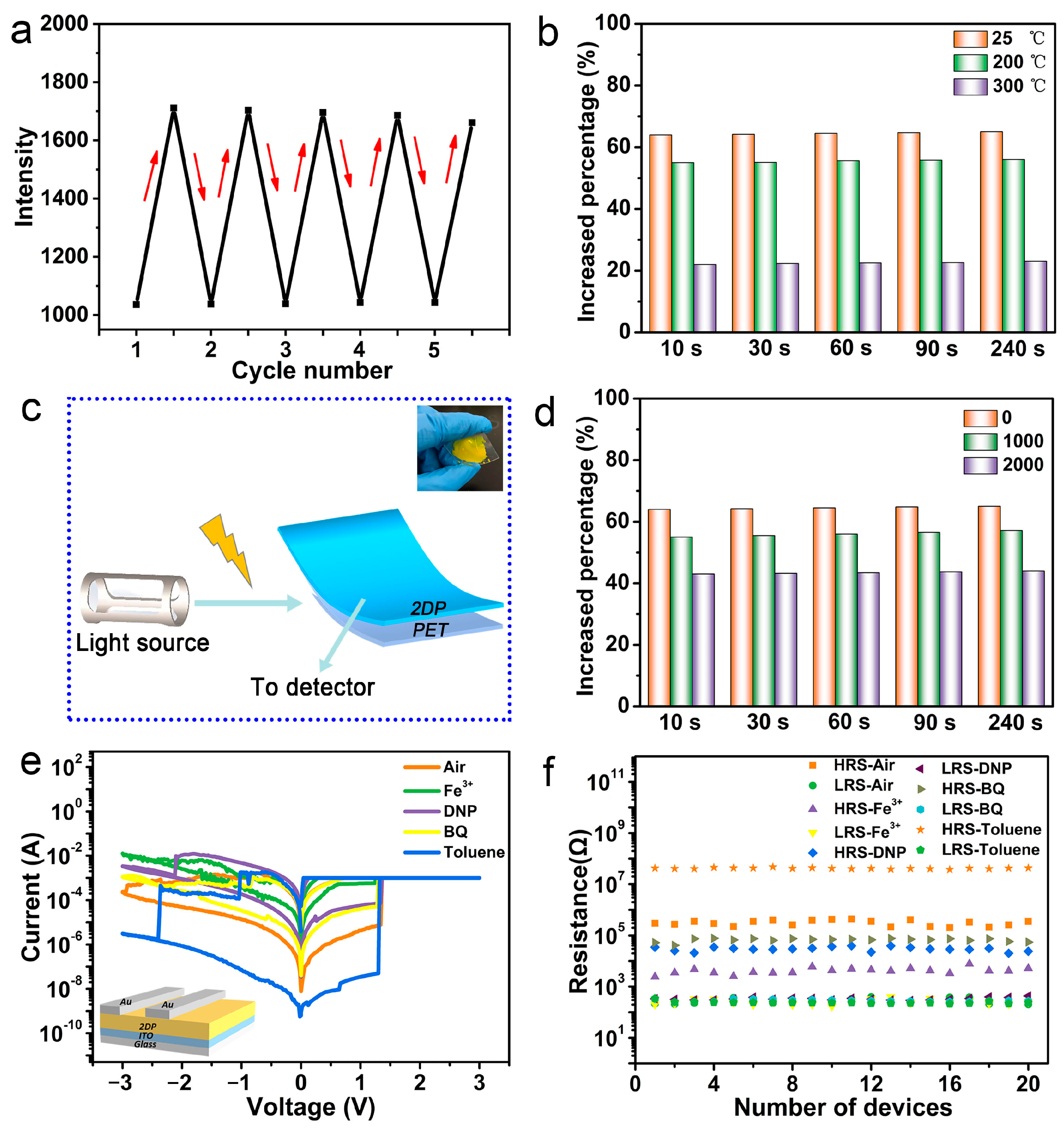 Biosensors 14 00312 g003