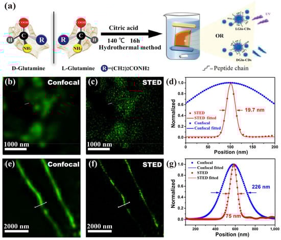Biosensors 14 00314 g004