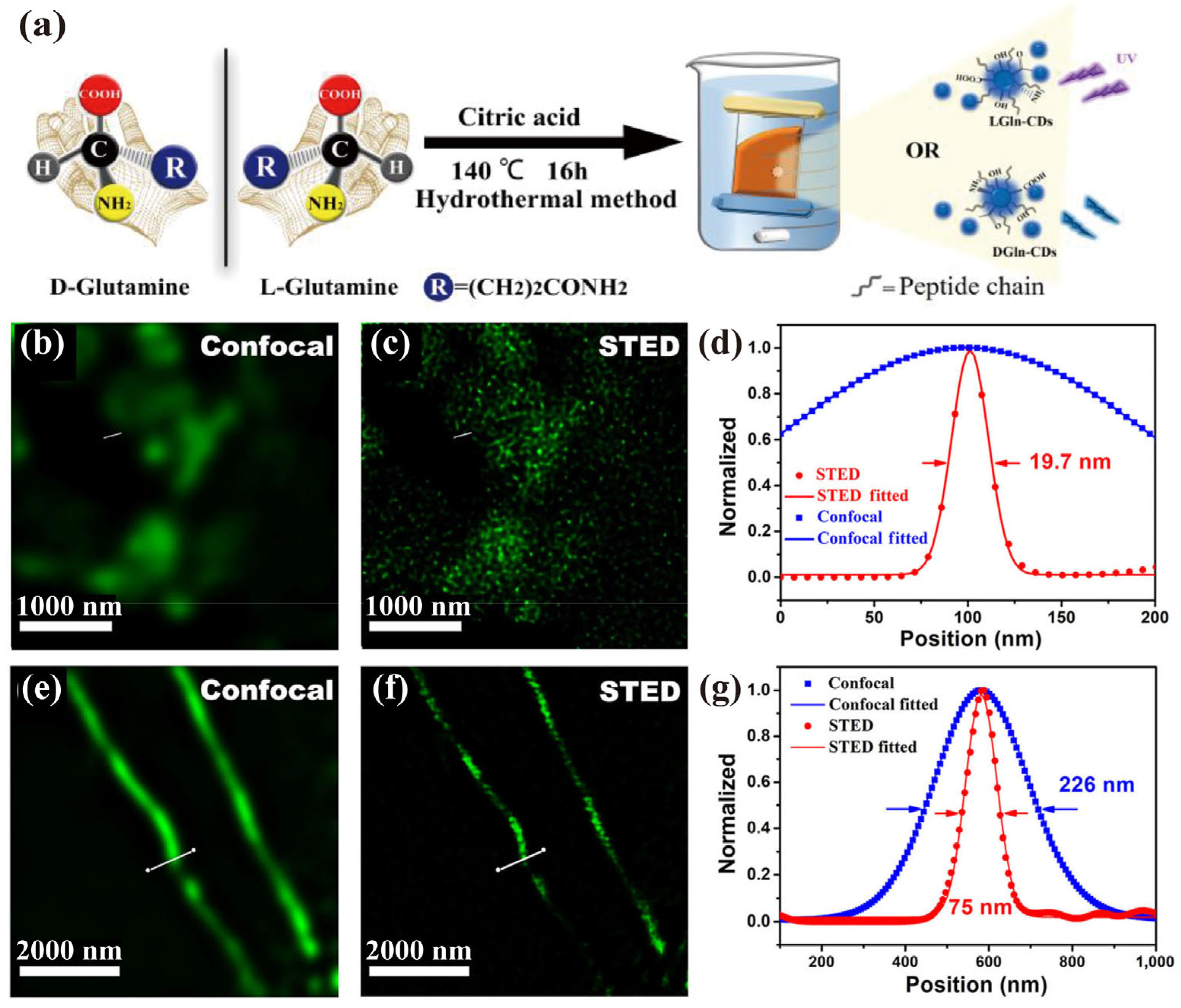 Biosensors 14 00314 g004
