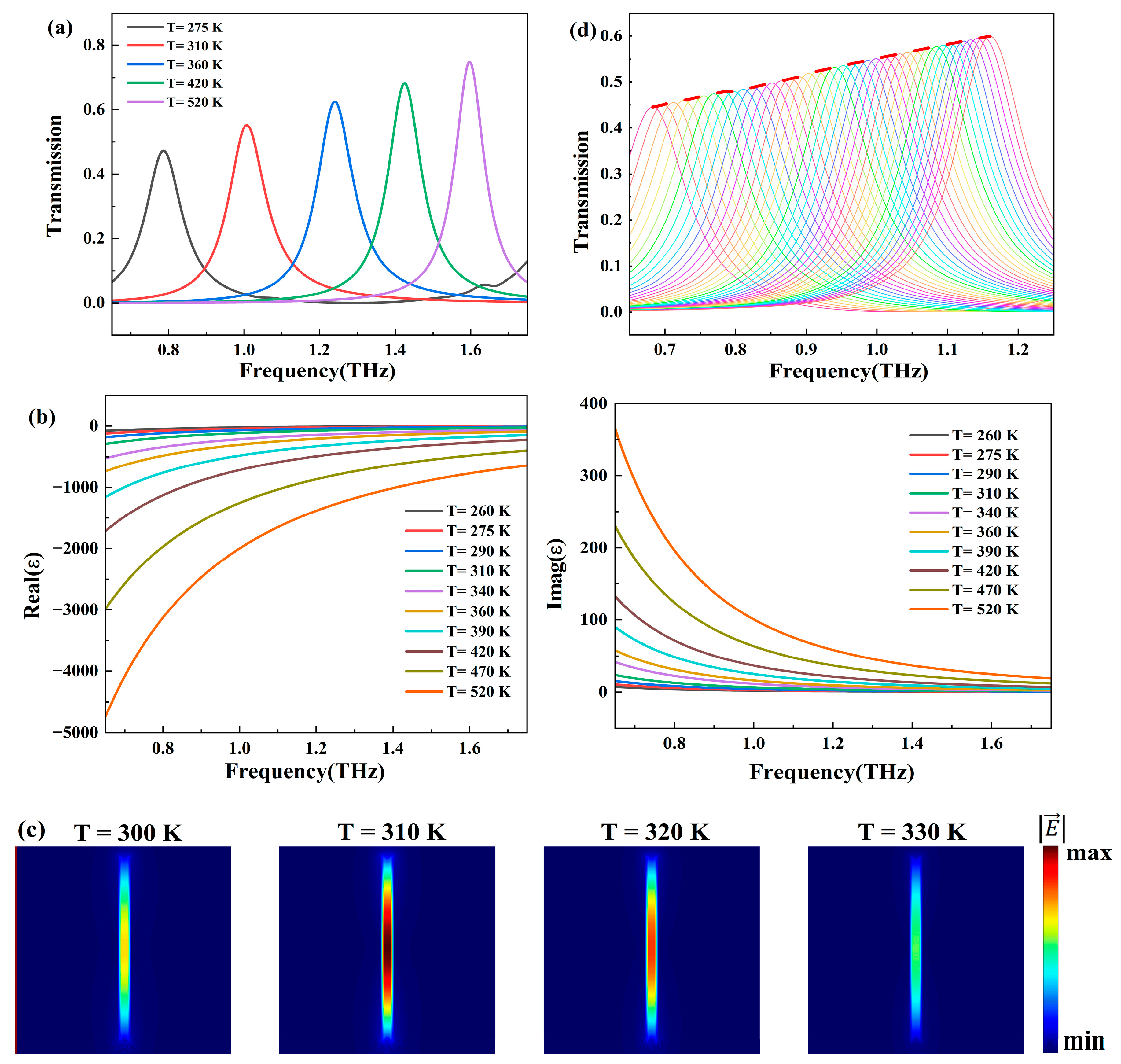 Biosensors 14 00318 g003 Biosensors 14 00318 g003
