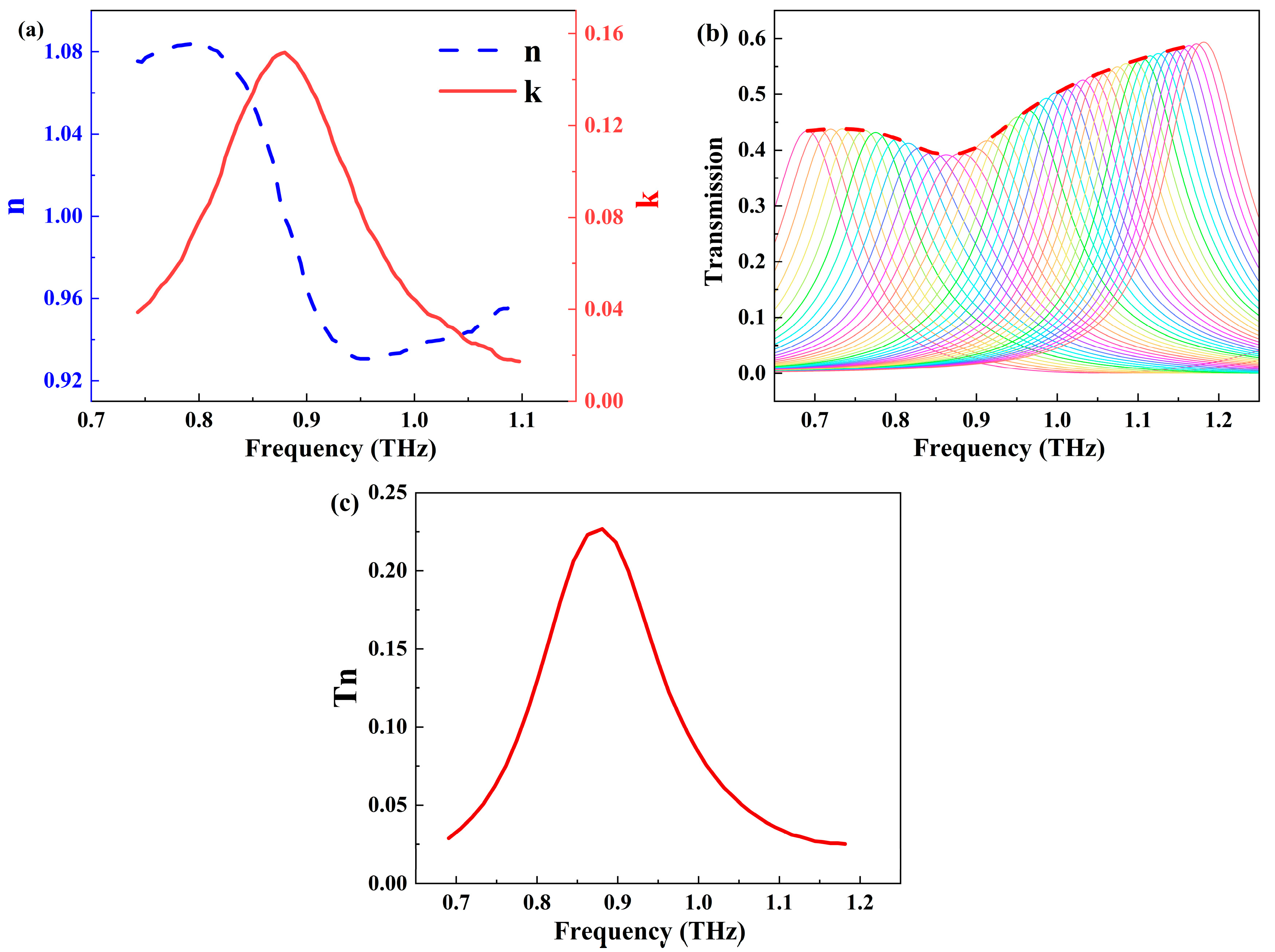 Biosensors 14 00318 g004 Biosensors 14 00318 g004