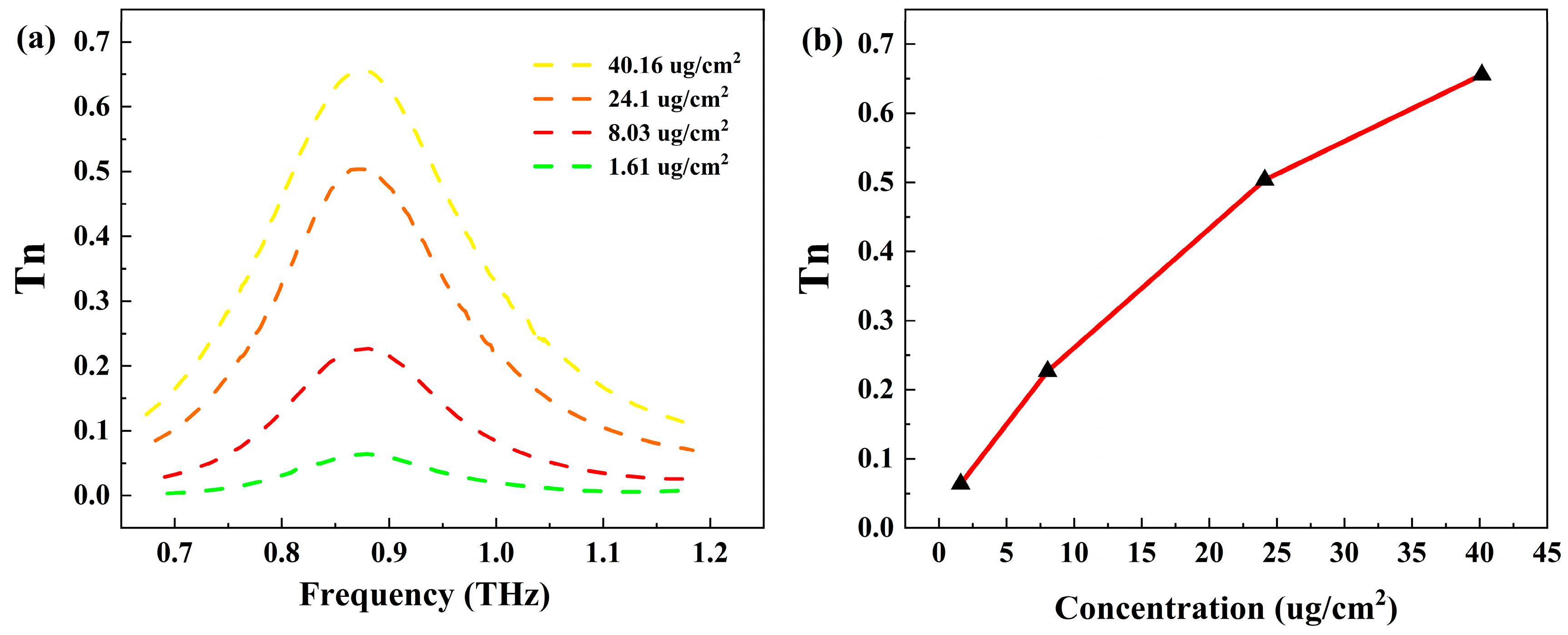 Biosensors 14 00318 g005 Biosensors 14 00318 g005