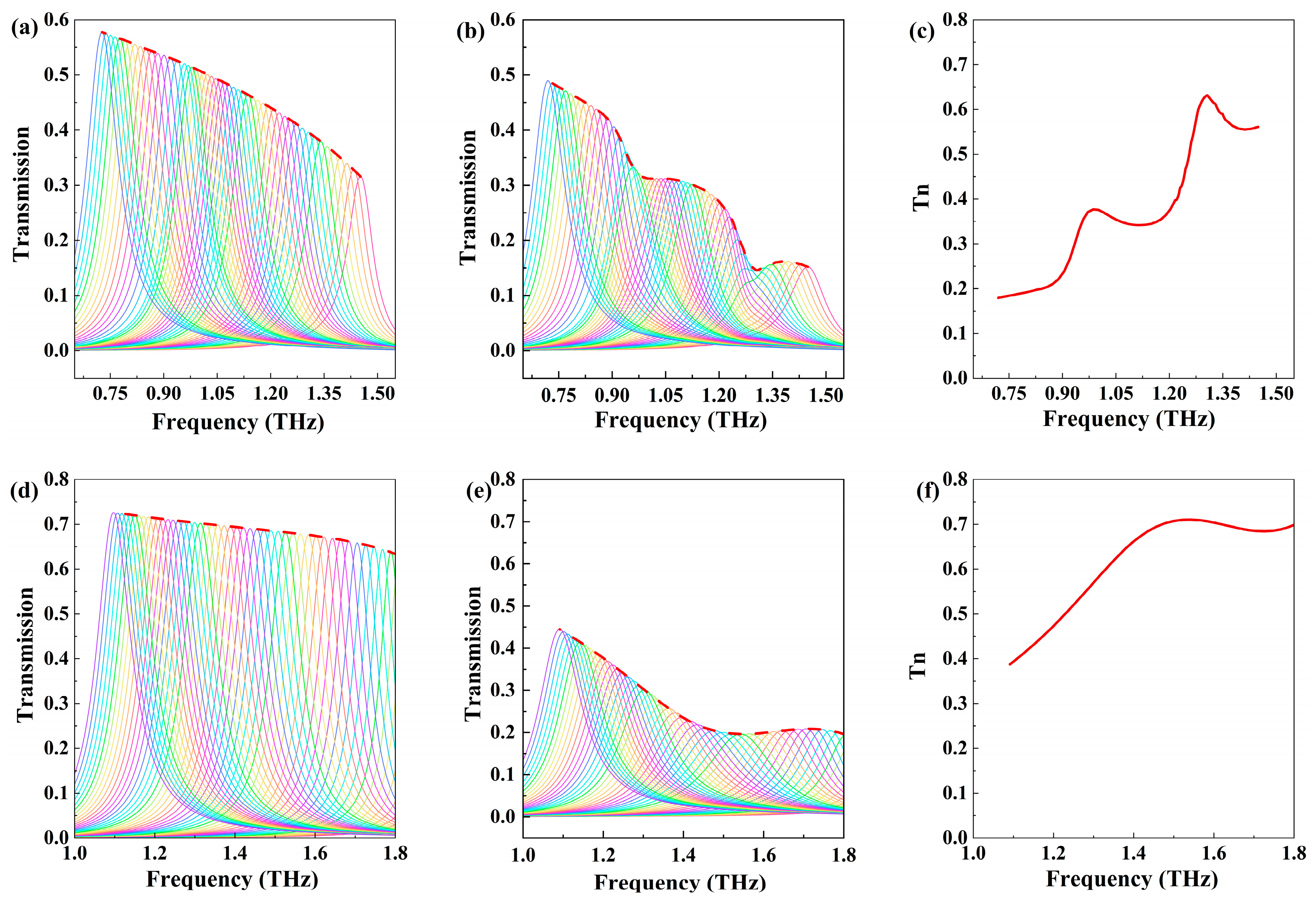 Biosensors 14 00318 g006 Biosensors 14 00318 g006