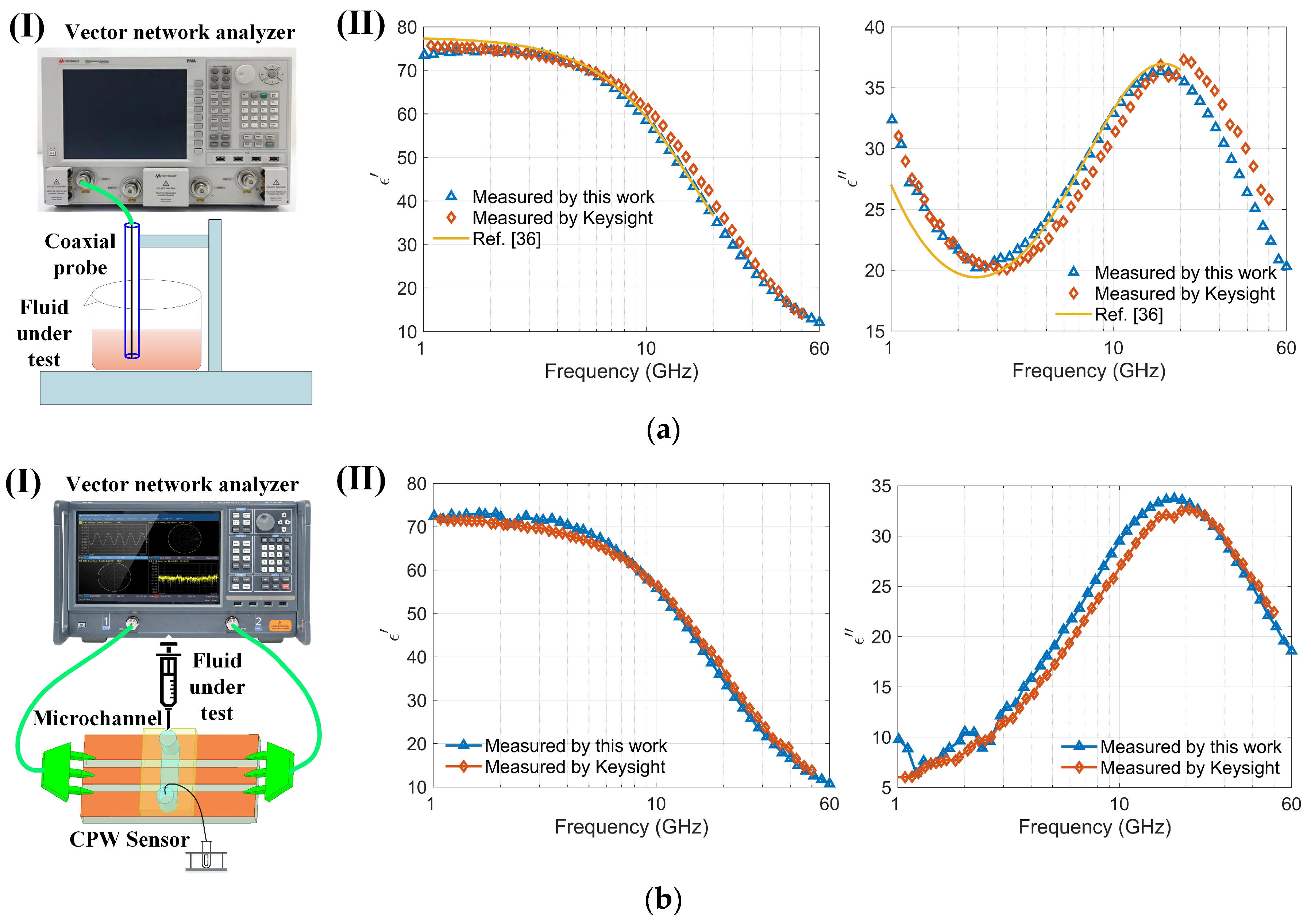 Biosensors 14 00327 g006