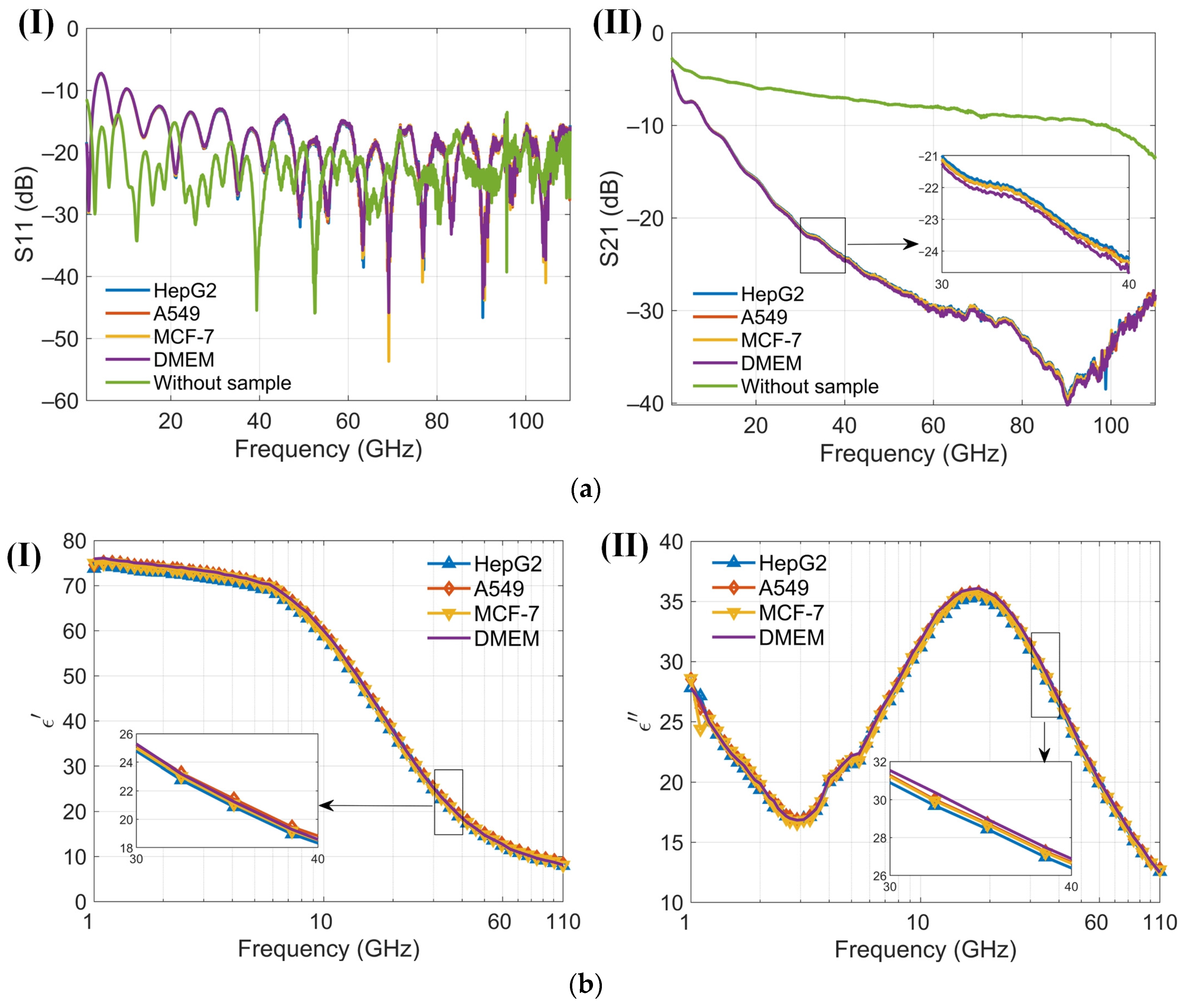 Biosensors 14 00327 g008
