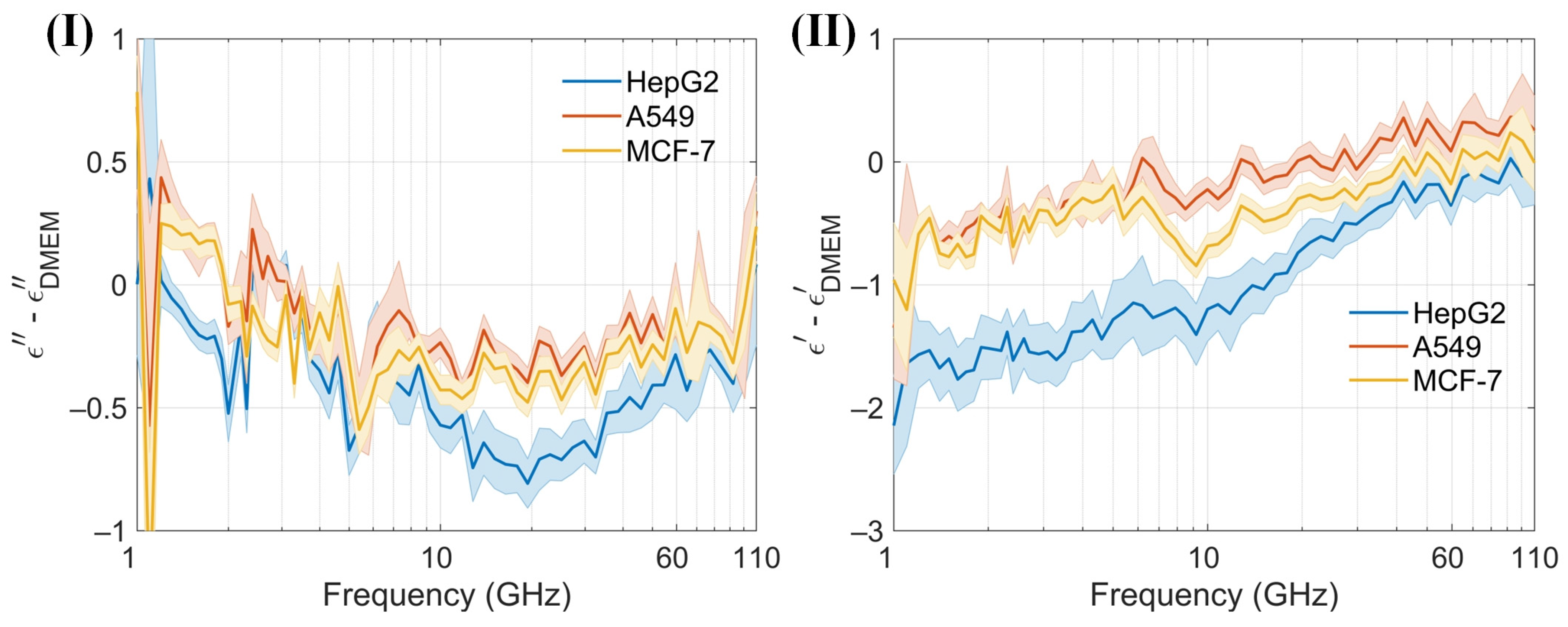Biosensors 14 00327 g009