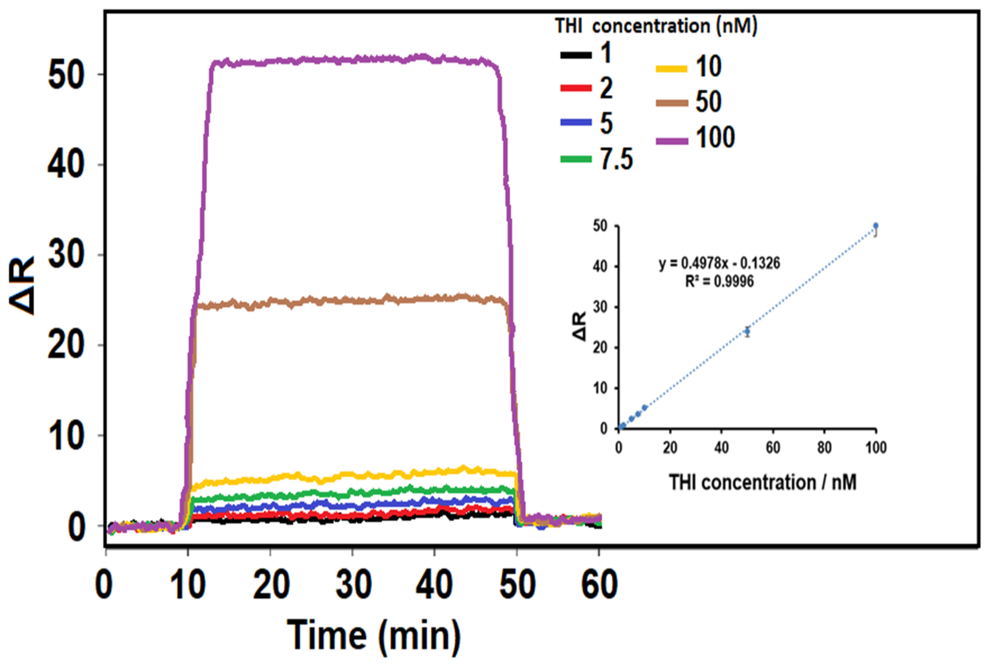 Biosensors 14 00329 g004