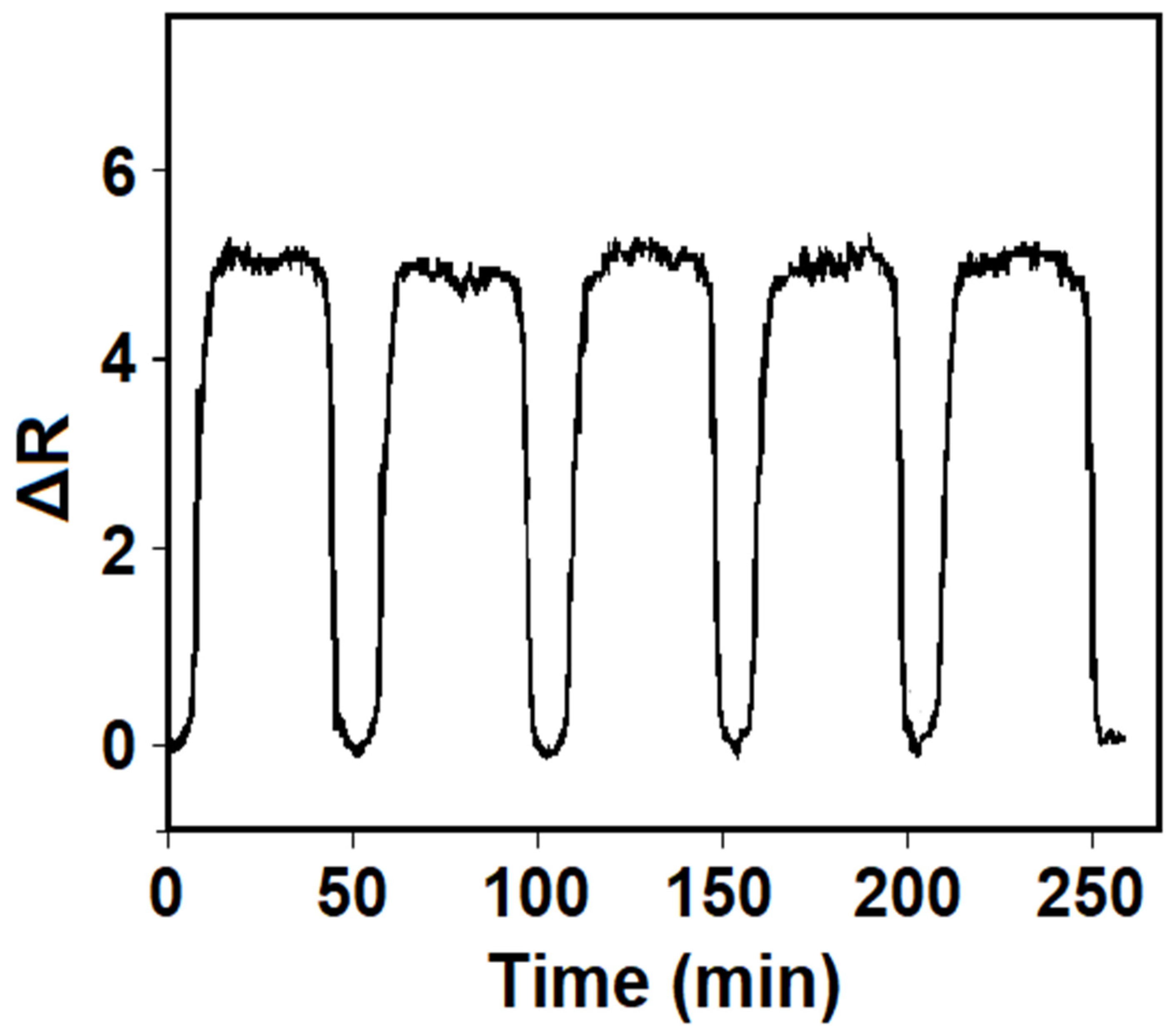 Biosensors 14 00329 g006