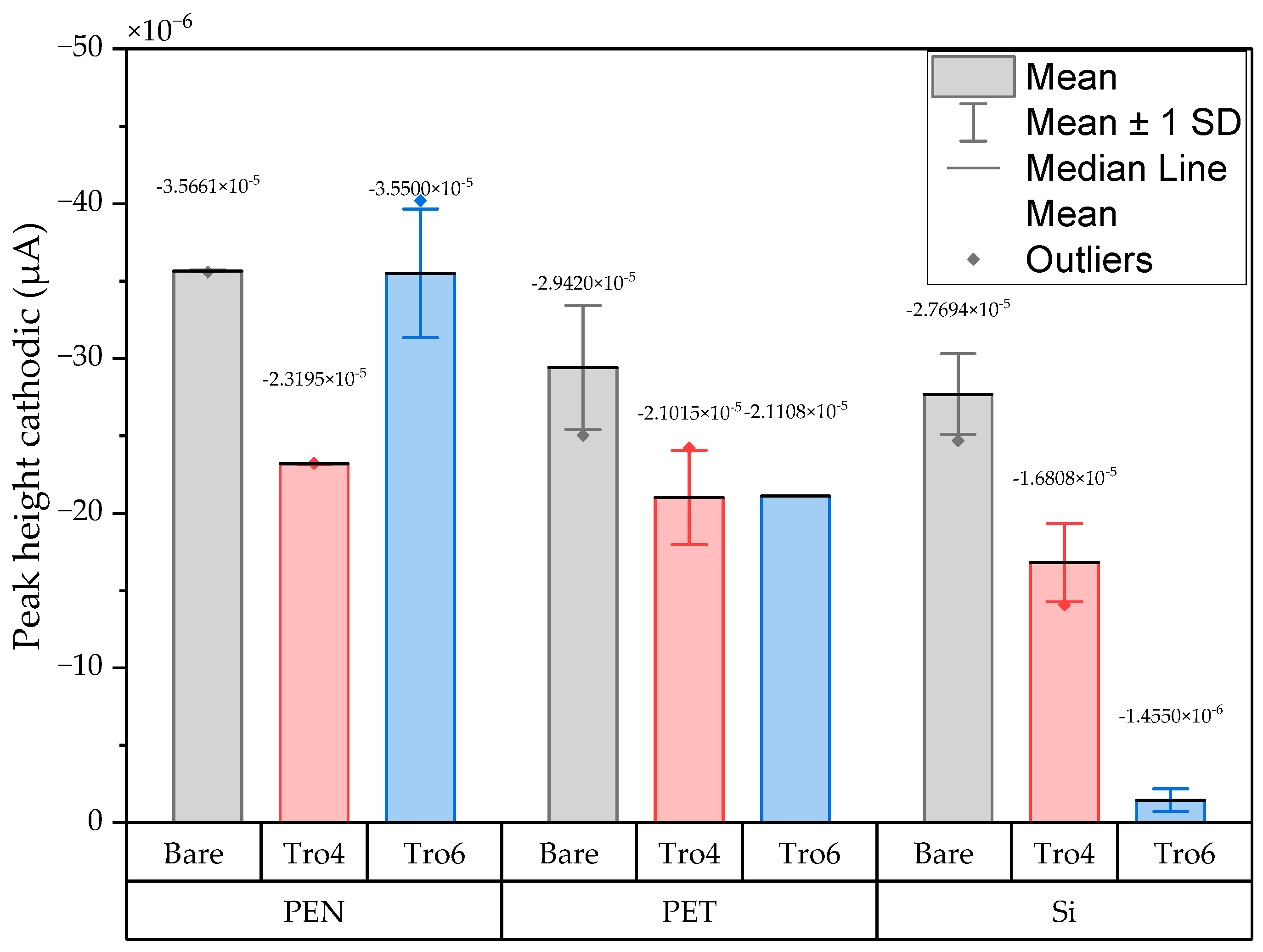 Biosensors 14 00341 g003