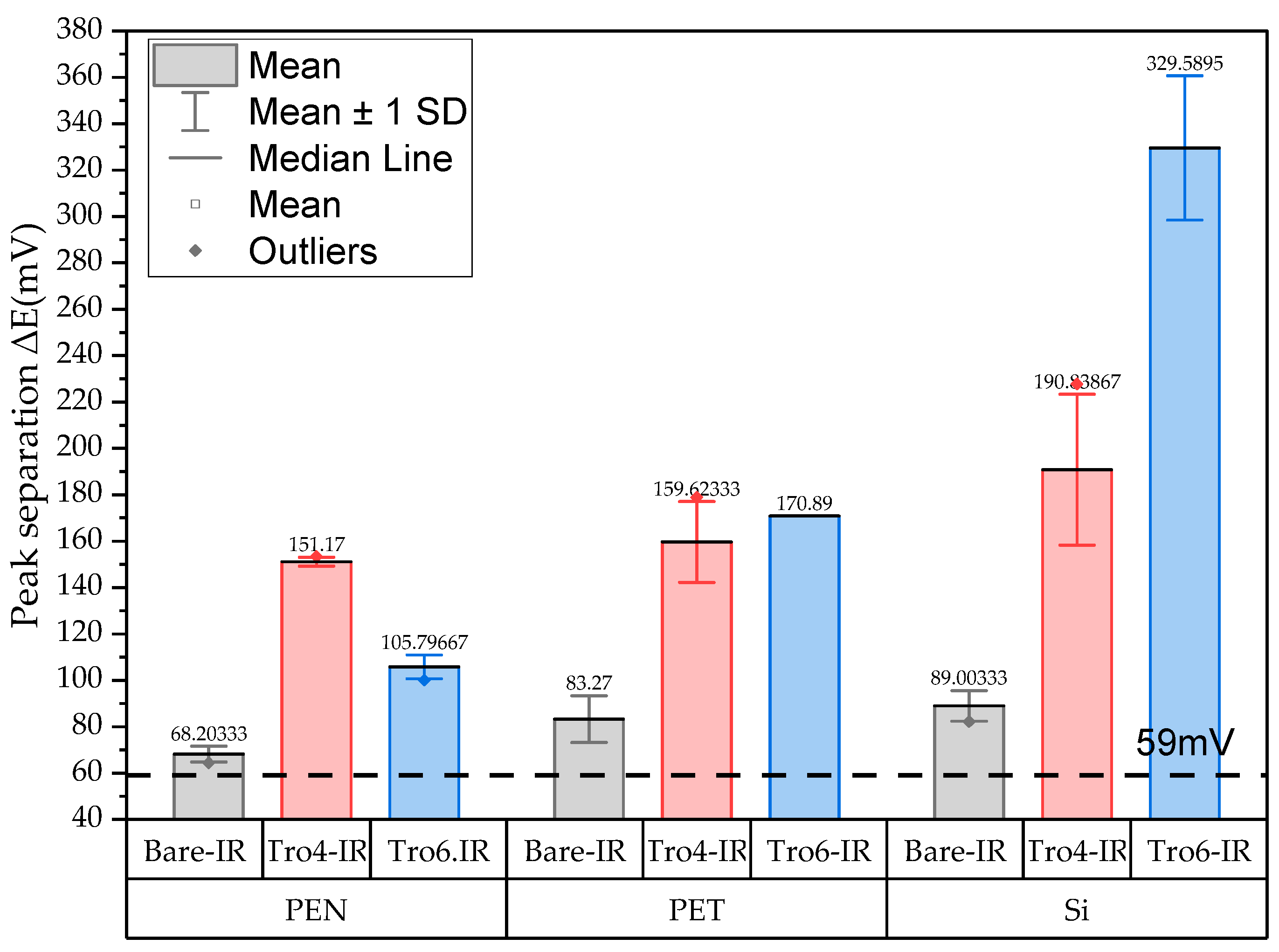 Biosensors 14 00341 g004