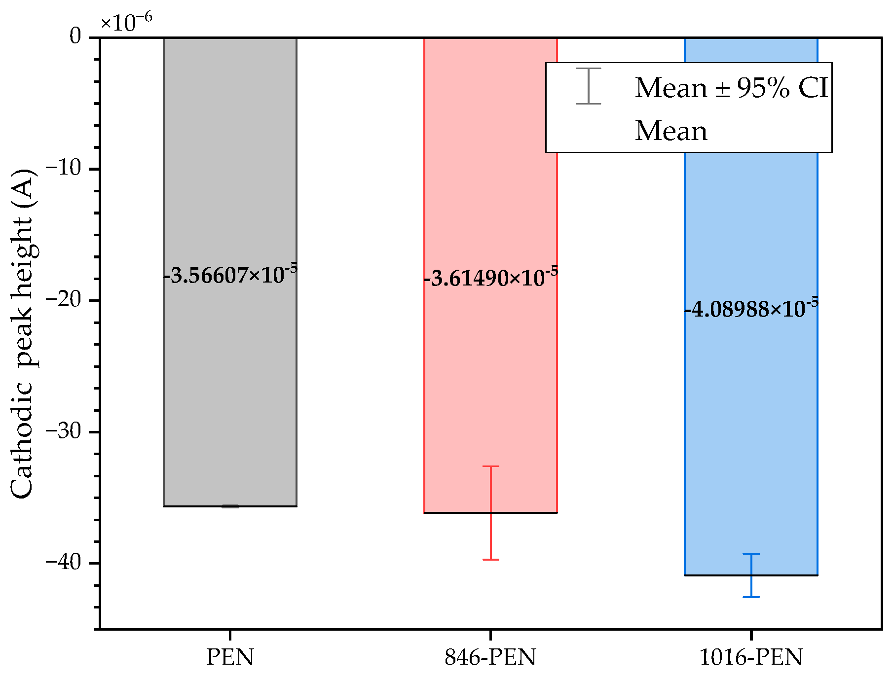 Biosensors 14 00341 g007