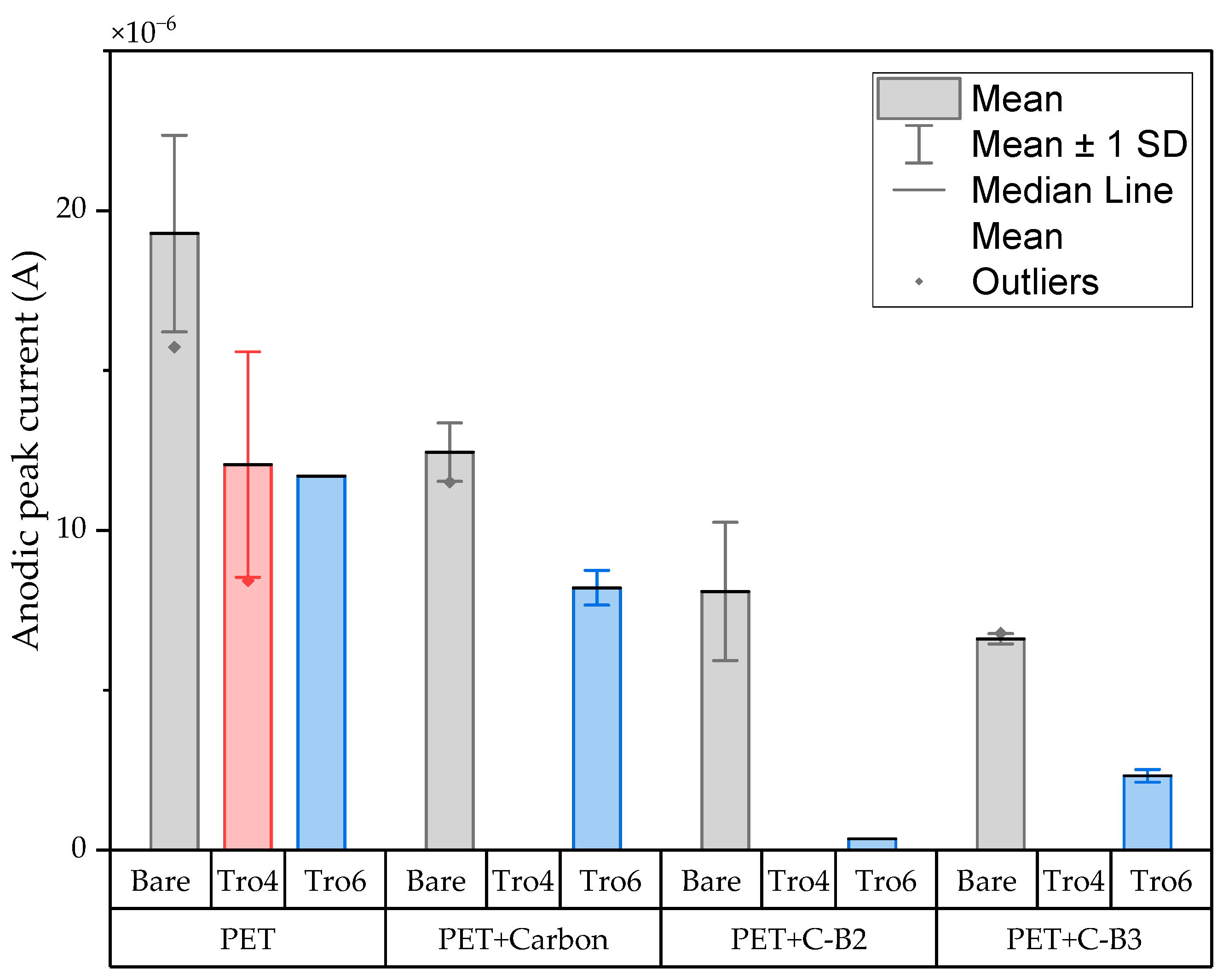 Biosensors 14 00341 g009