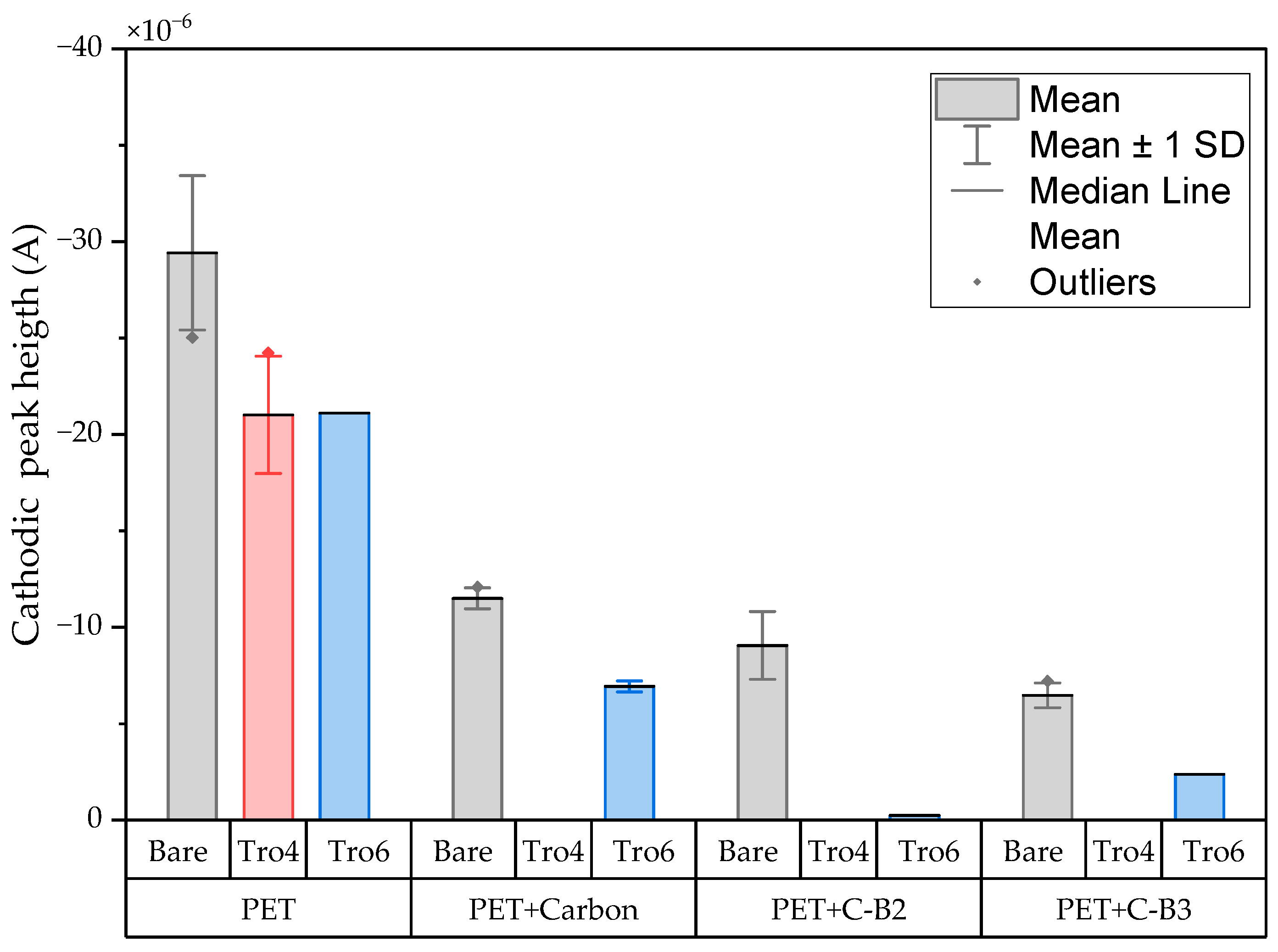 Biosensors 14 00341 g010