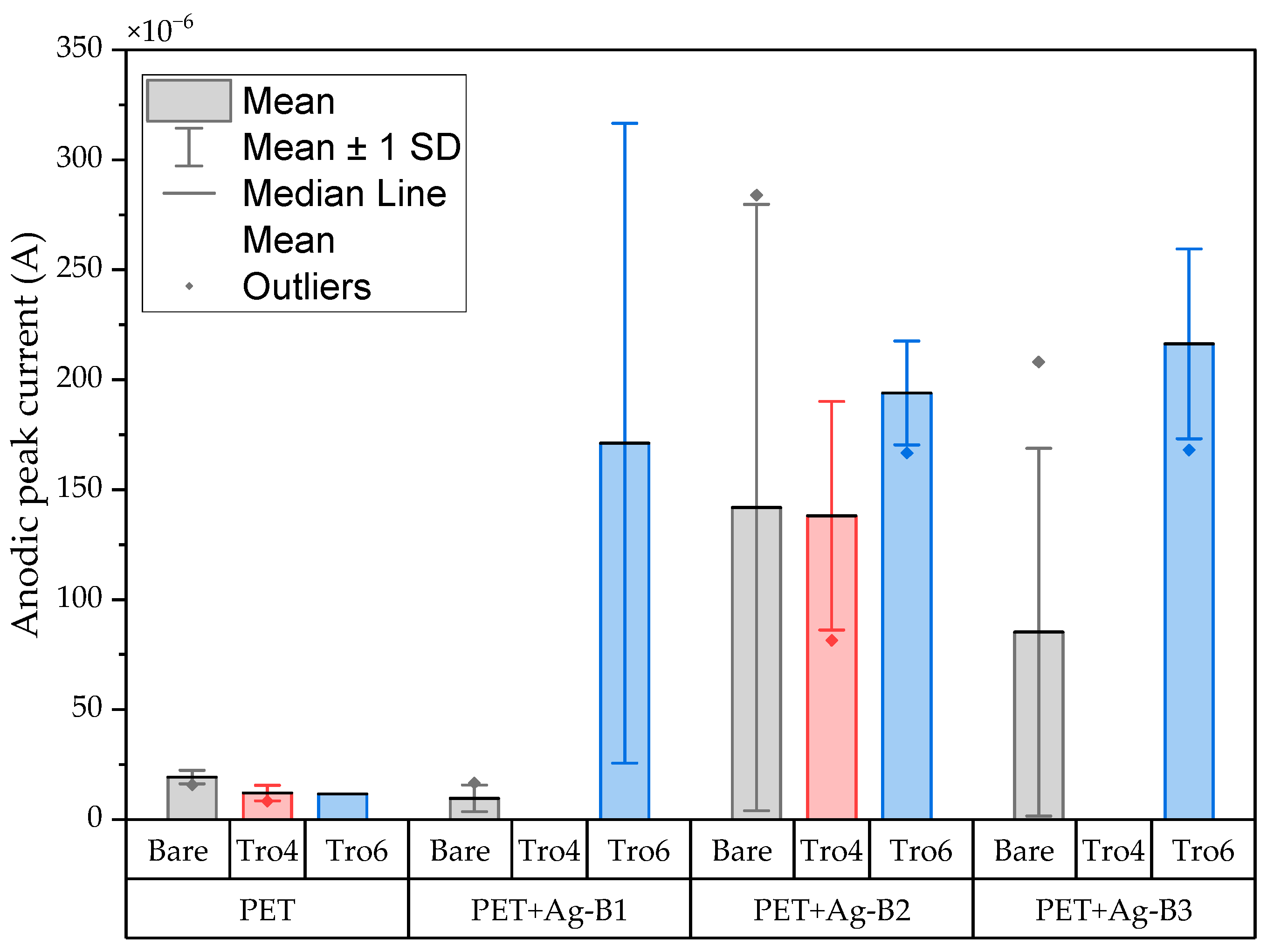Biosensors 14 00341 g011