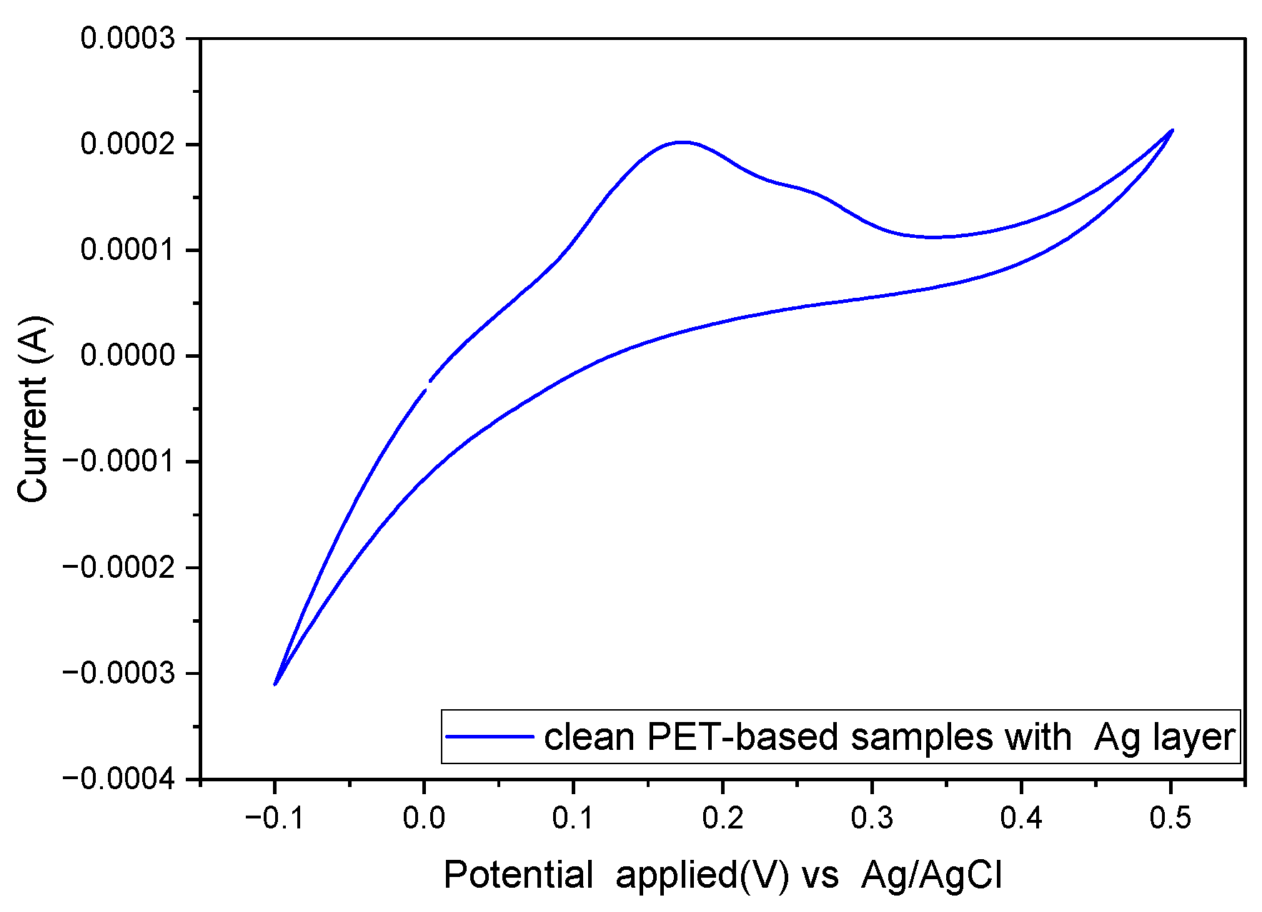 Biosensors 14 00341 g012