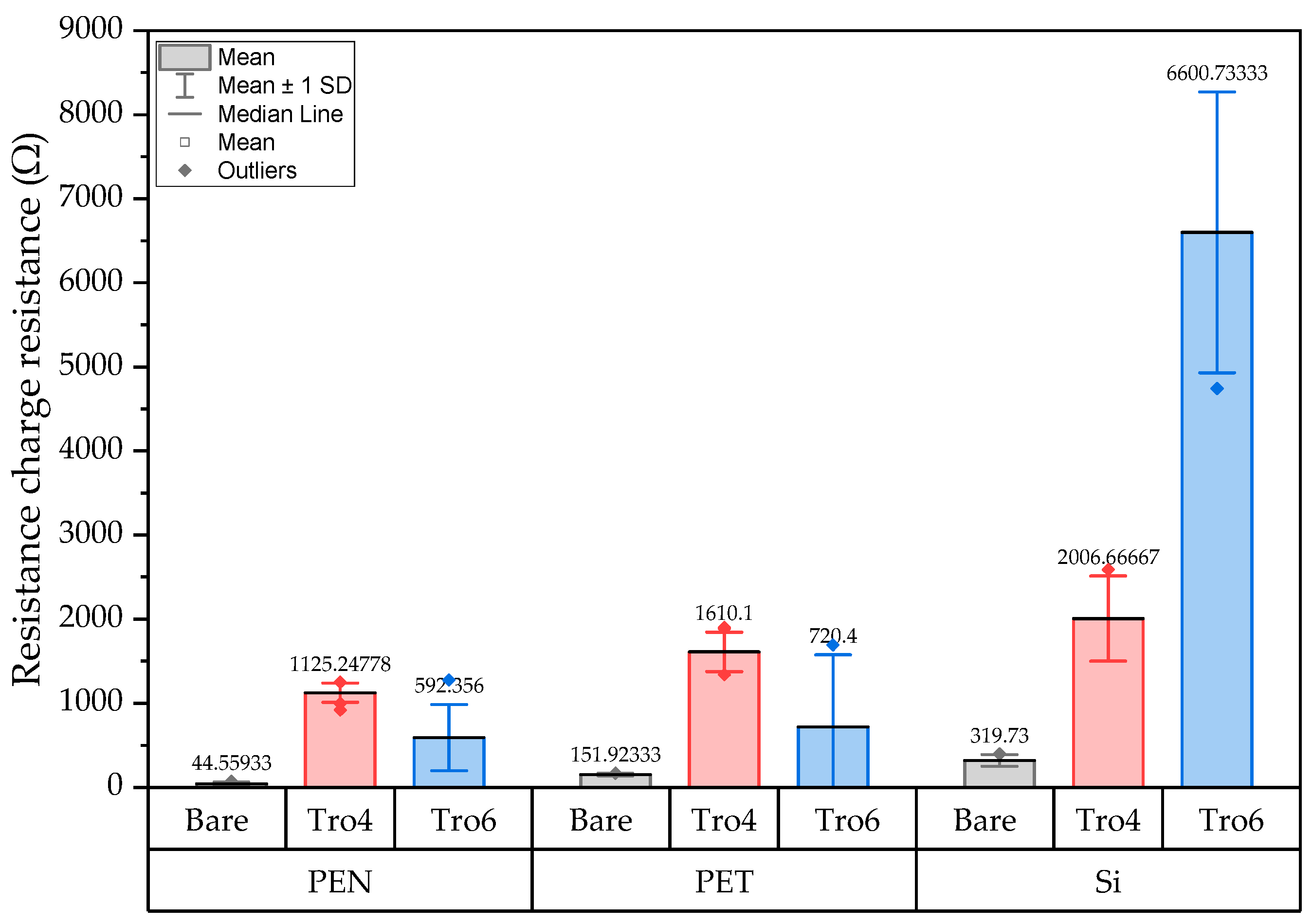 Biosensors 14 00341 g014