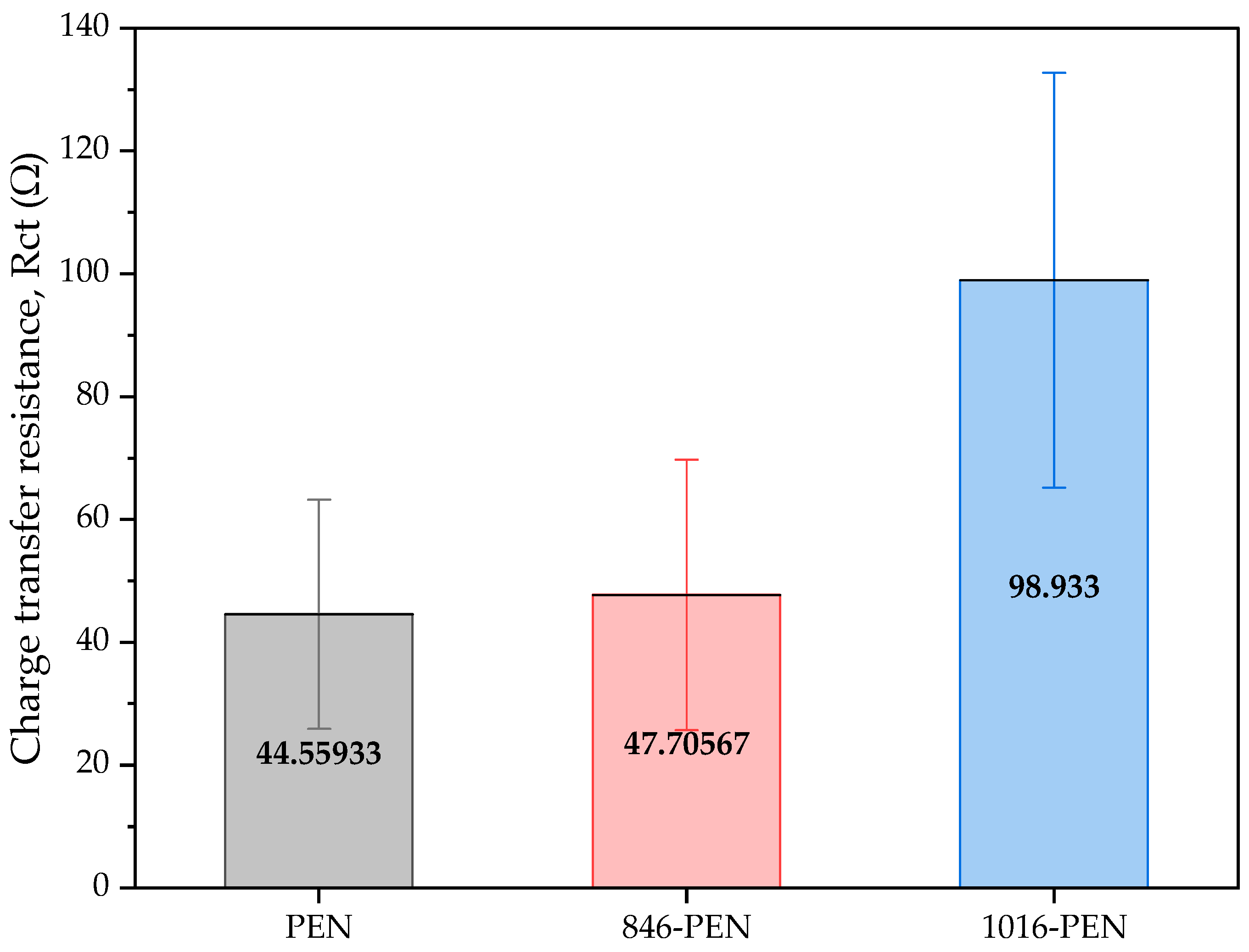 Biosensors 14 00341 g016