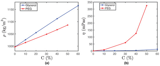 Biosensors 14 00346 g0a1