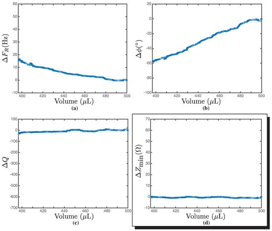 Biosensors 14 00346 g0a2