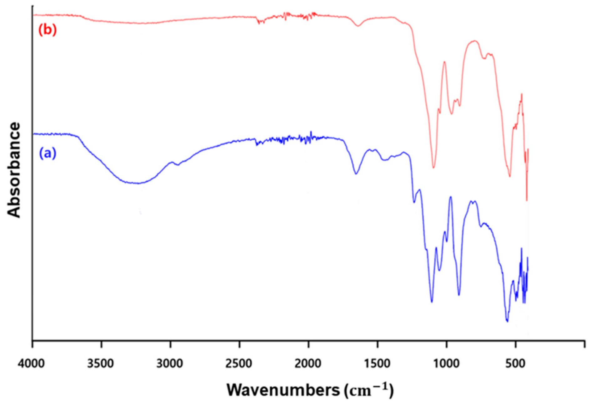 Biosensors 14 00348 g005