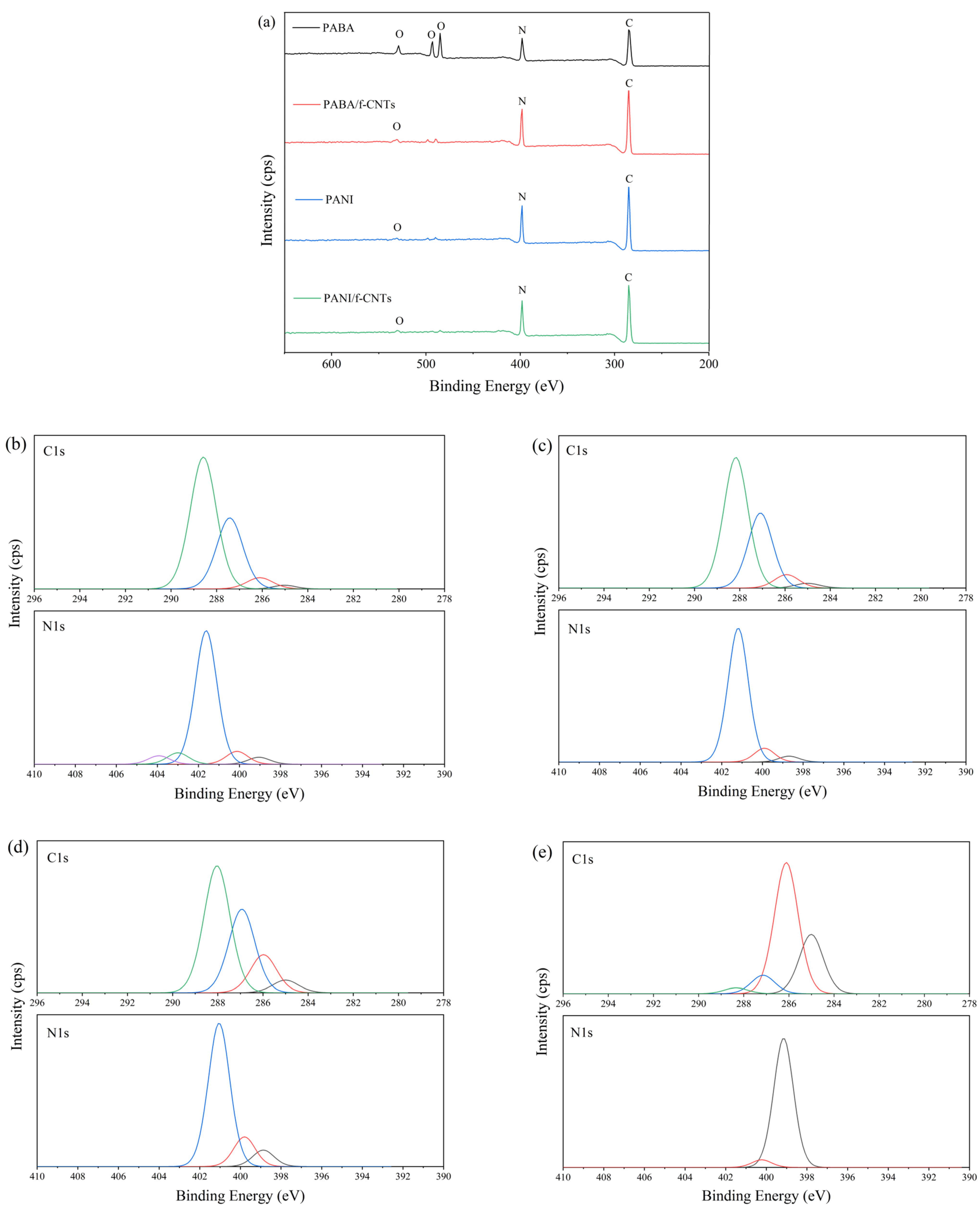 Biosensors 14 00349 g002 Biosensors 14 00349 g002