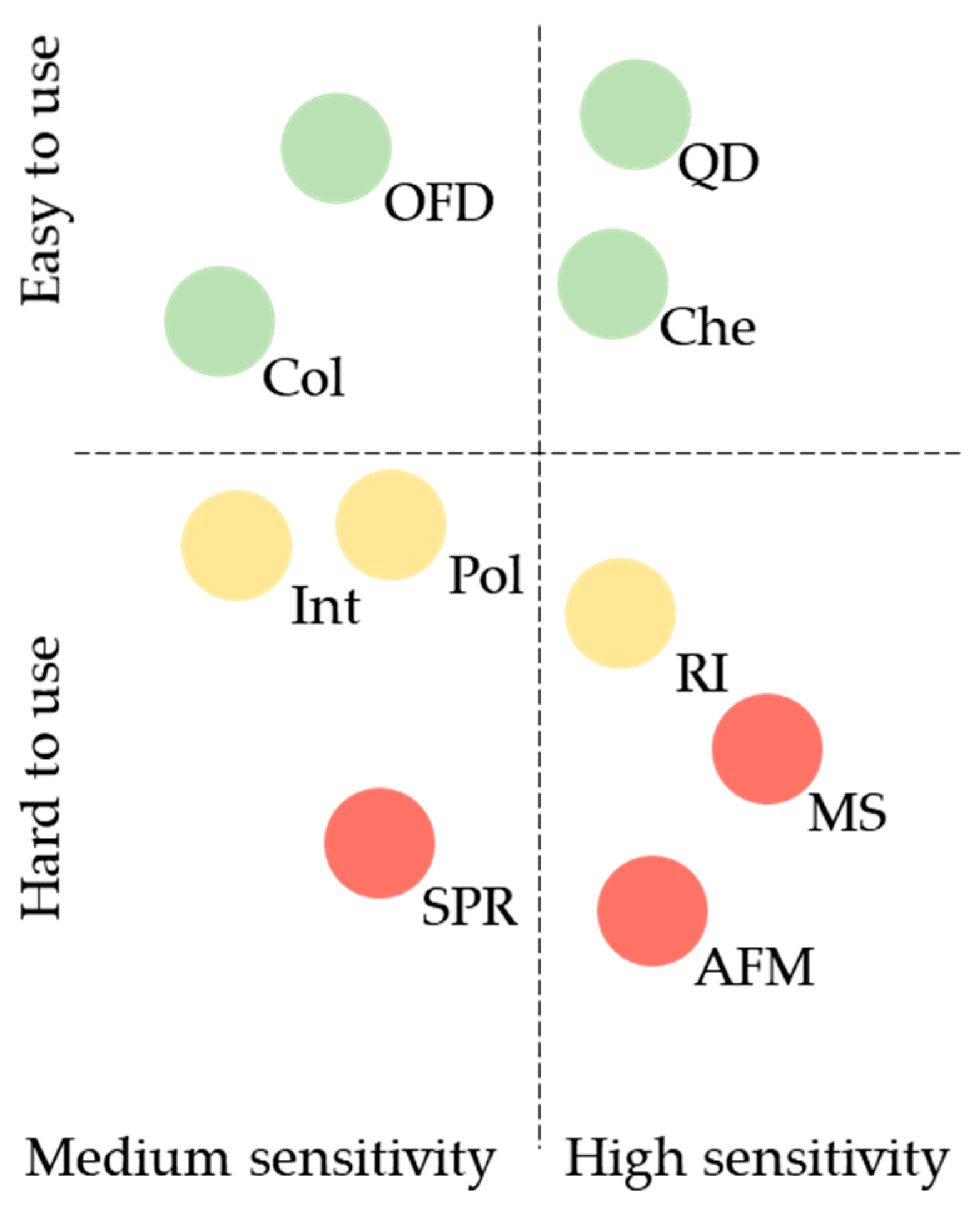 Biosensors 14 00353 g003