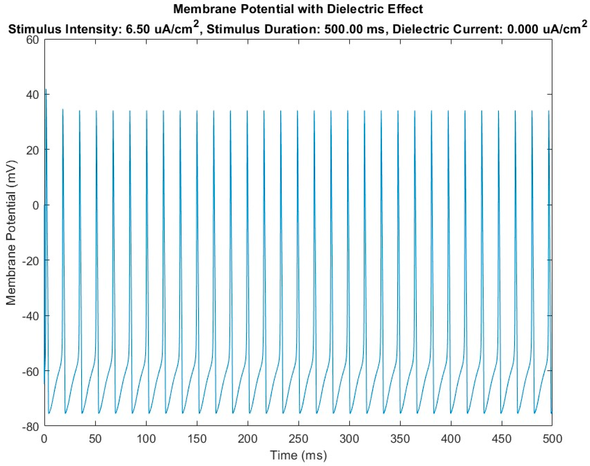 Biosensors 14 00354 g004