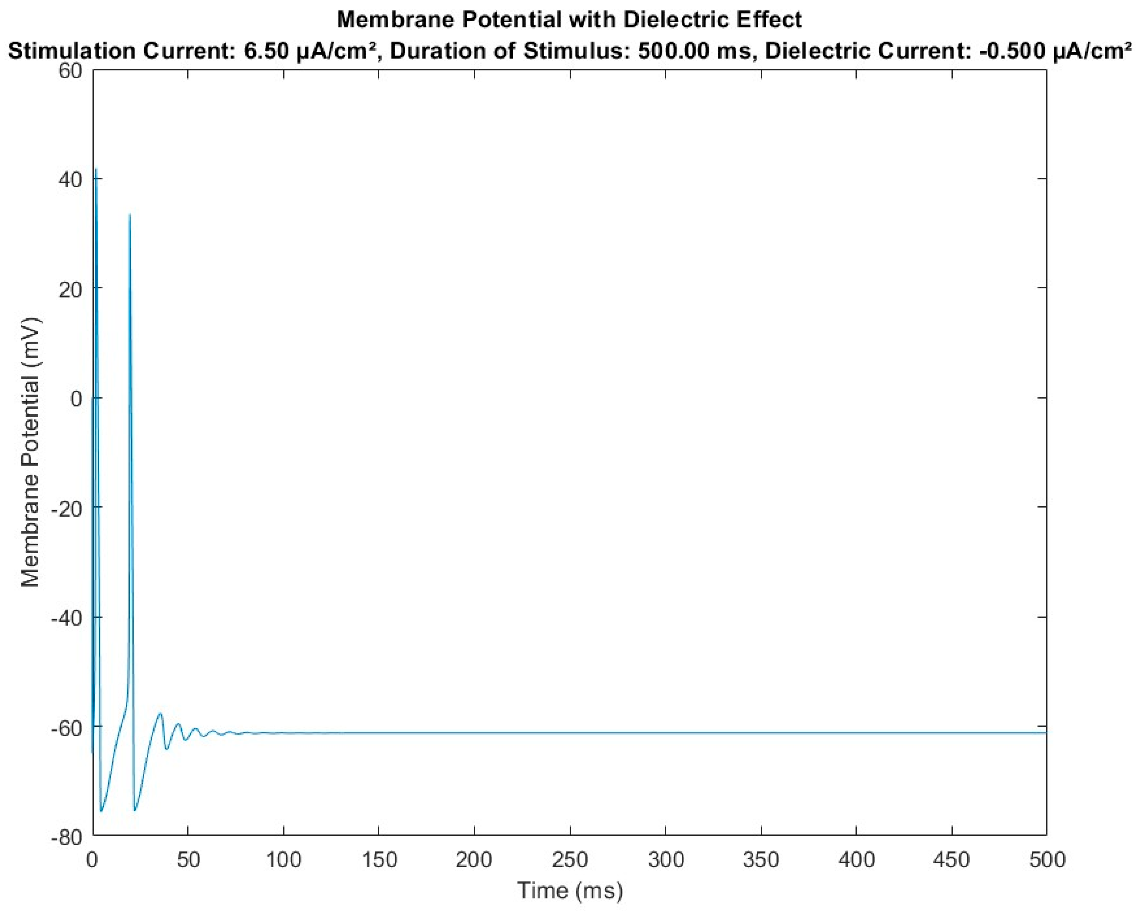 Biosensors 14 00354 g005