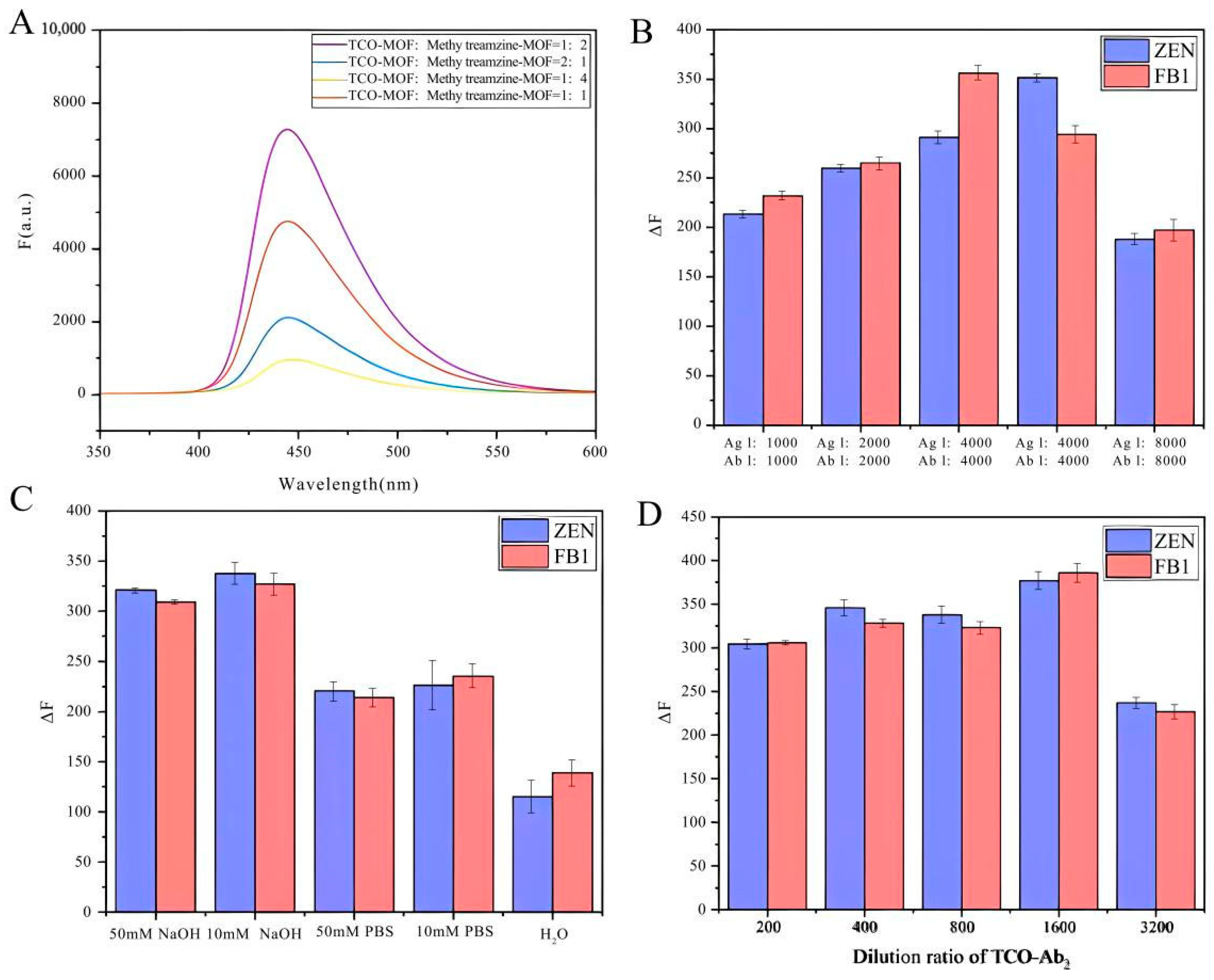 Biosensors 14 00355 g003