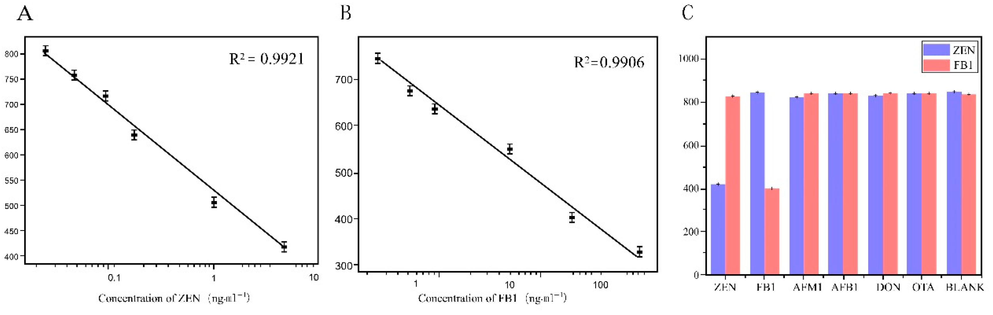 Biosensors 14 00355 g004