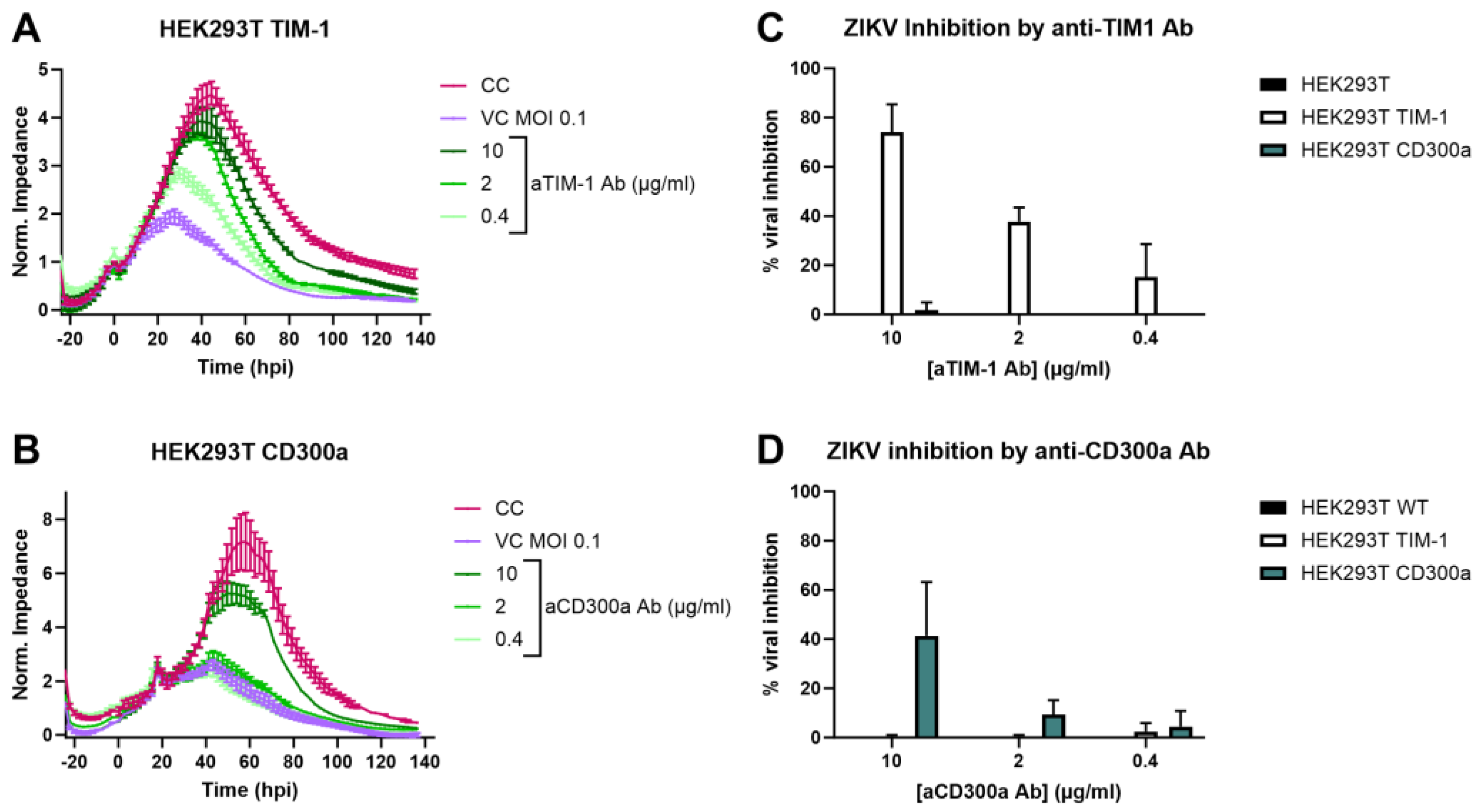 Biosensors 14 00362 g002