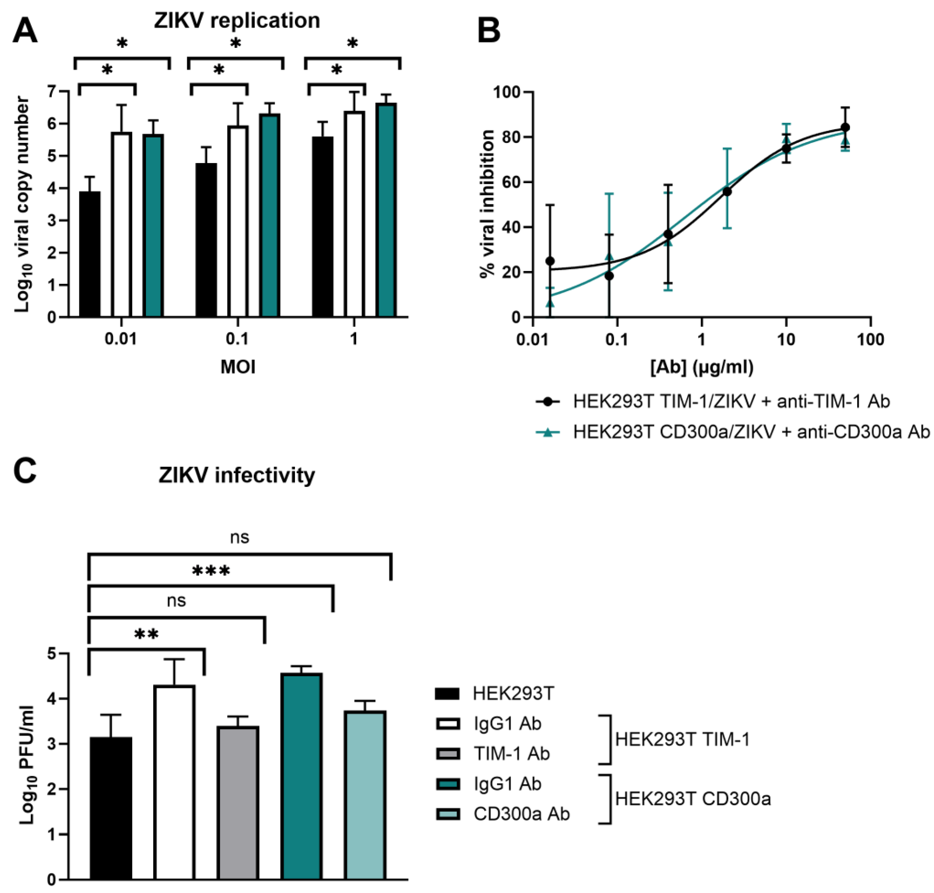 Biosensors 14 00362 g003