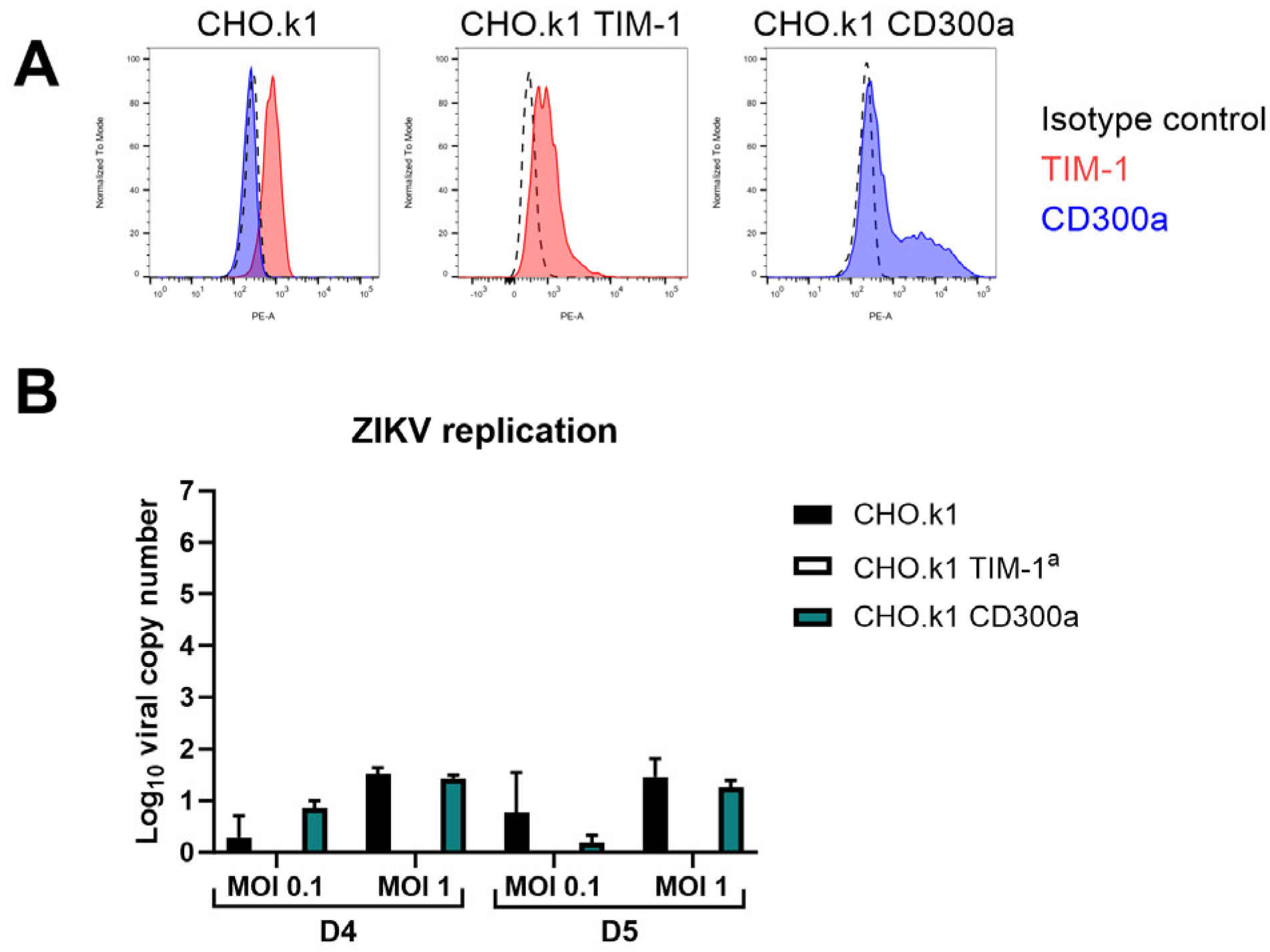 Biosensors 14 00362 g004