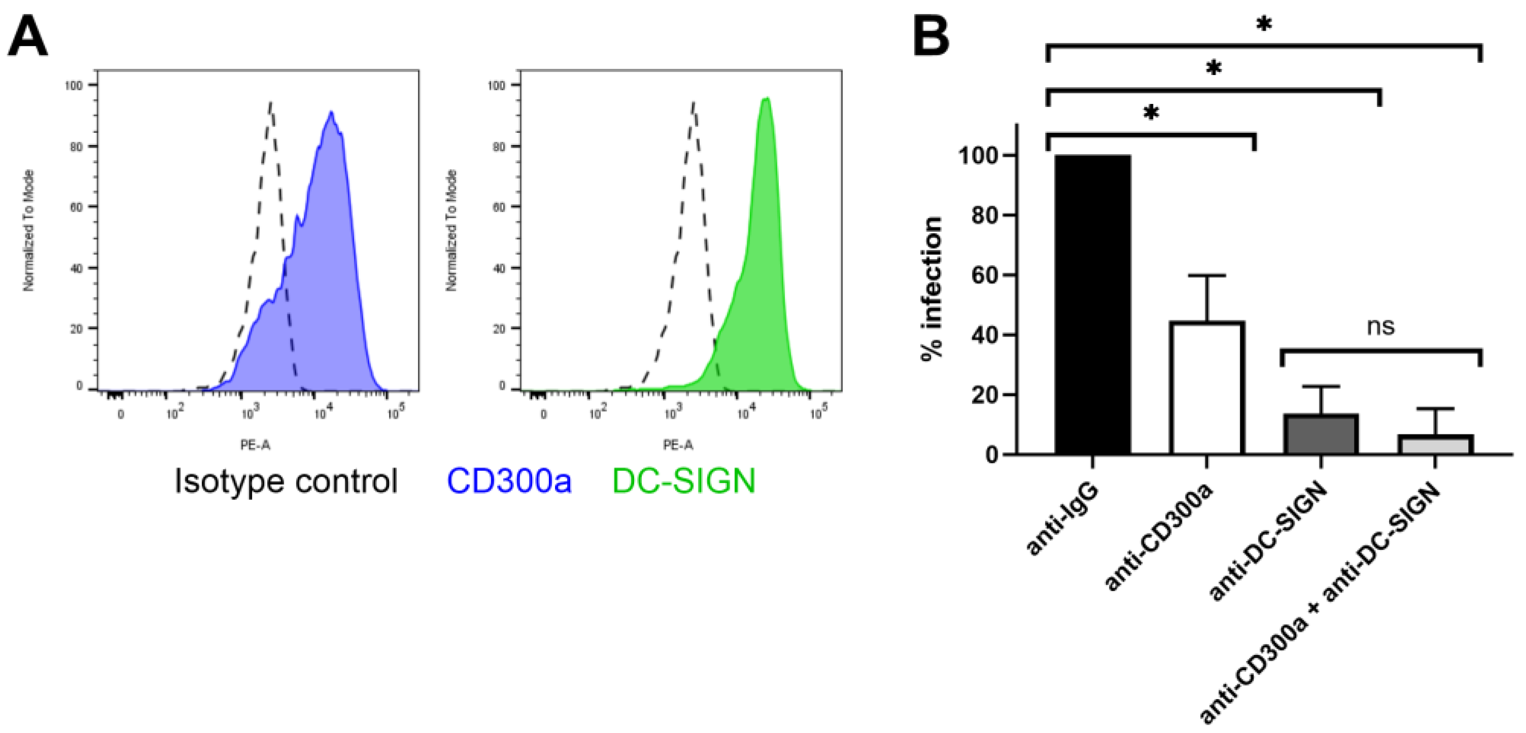 Biosensors 14 00362 g006