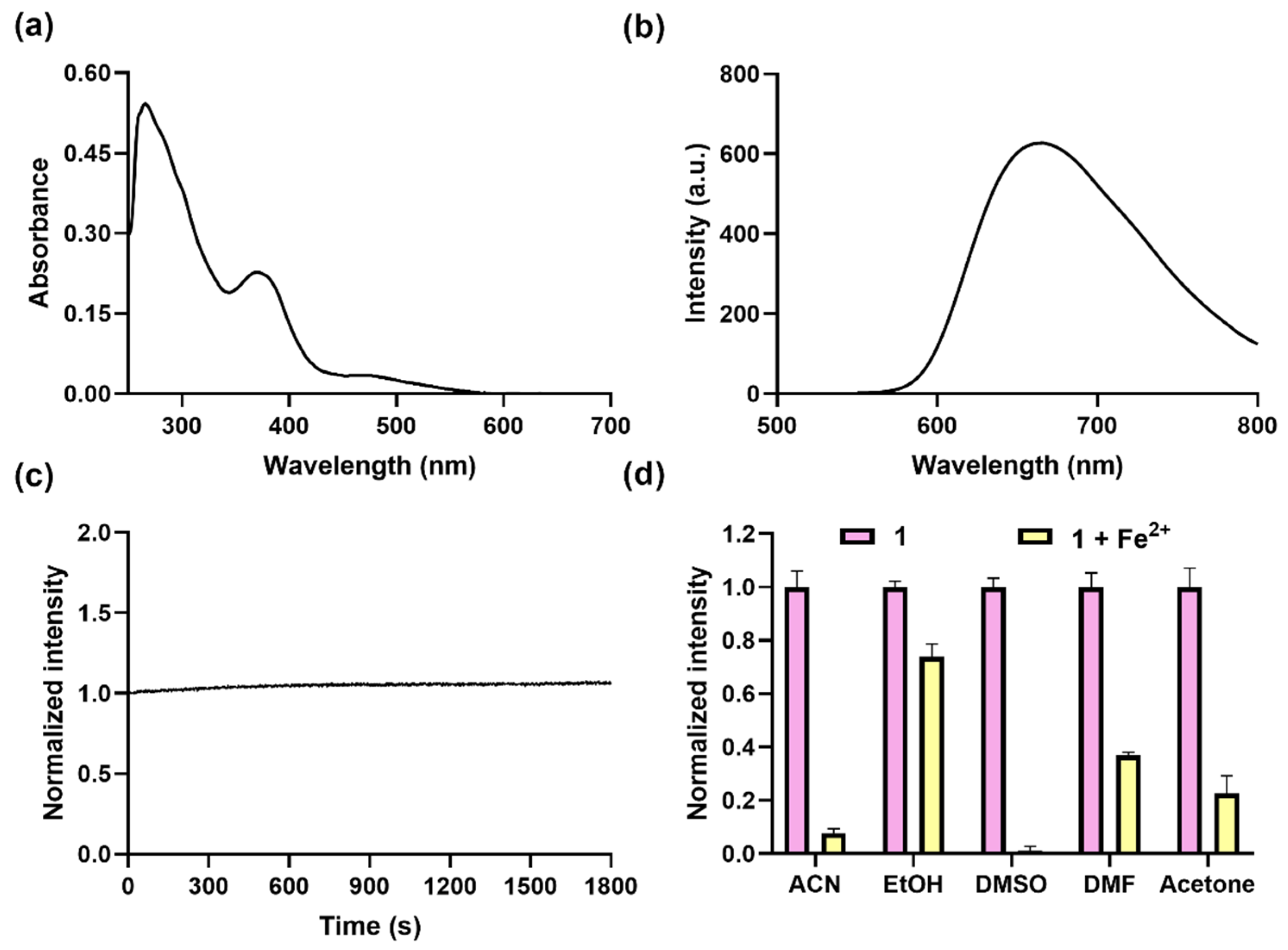 Biosensors 14 00369 g001