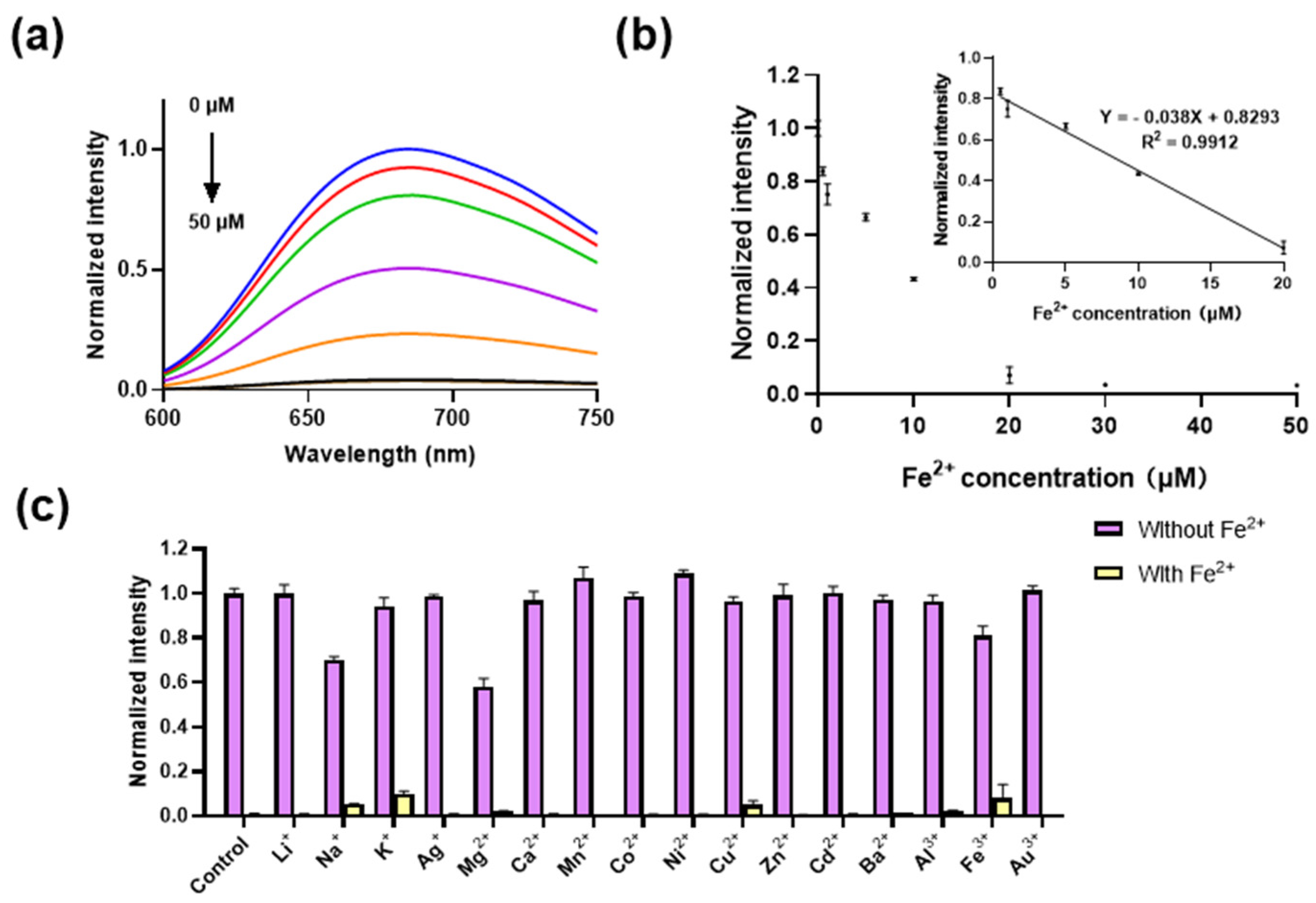 Biosensors 14 00369 g003