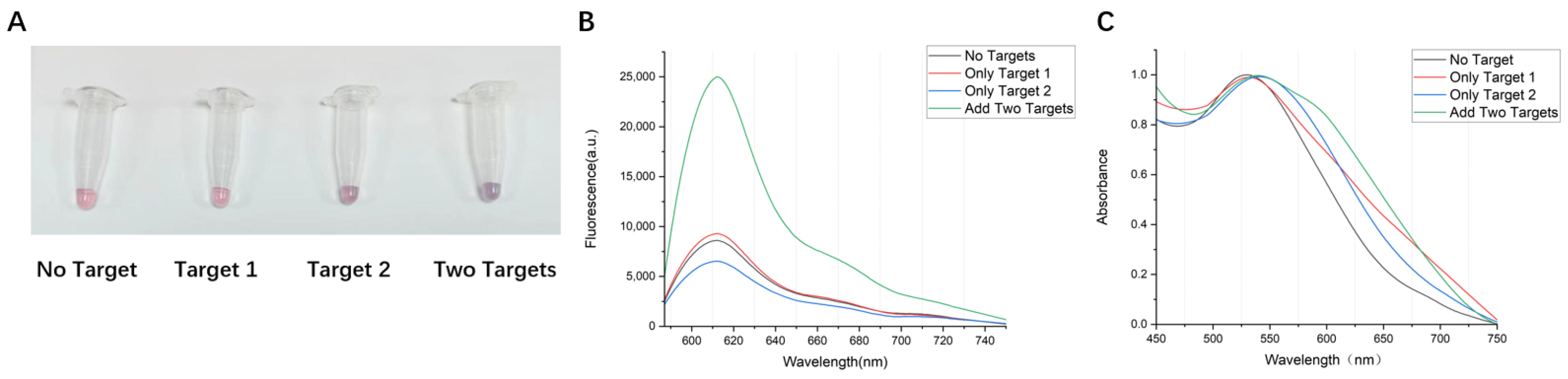 Biosensors 14 00370 g003a