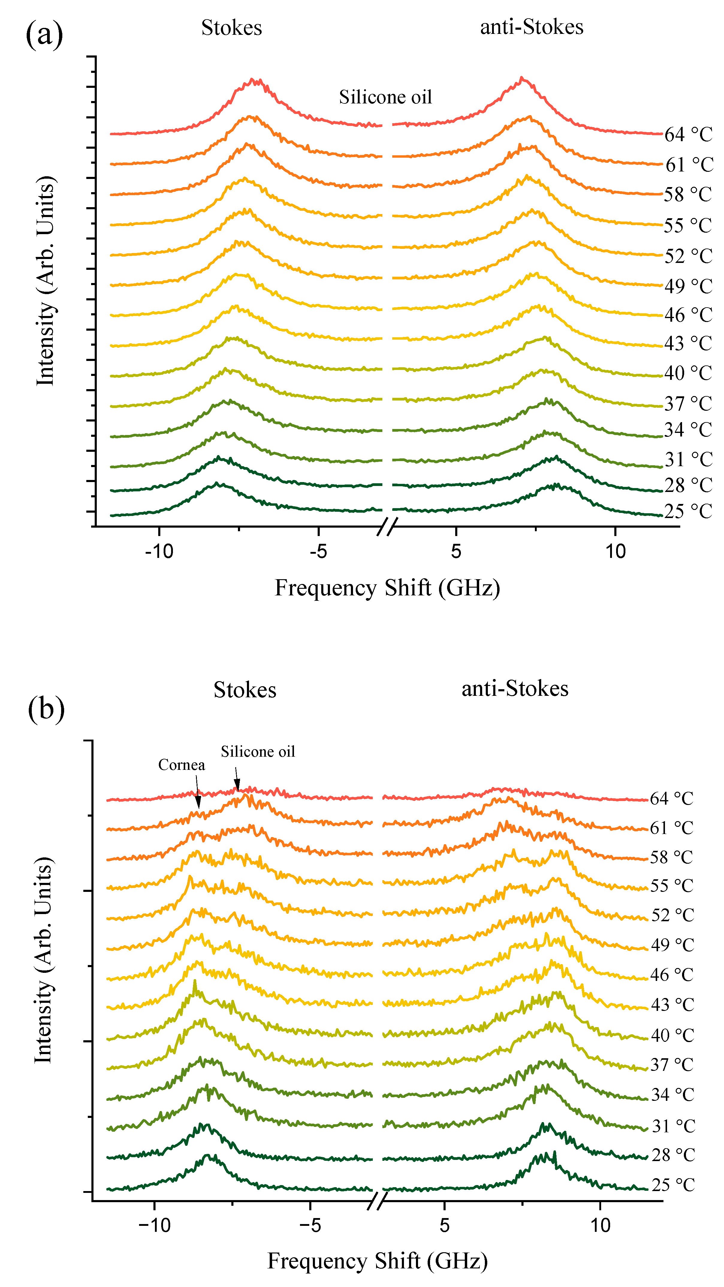 Biosensors 14 00371 g002