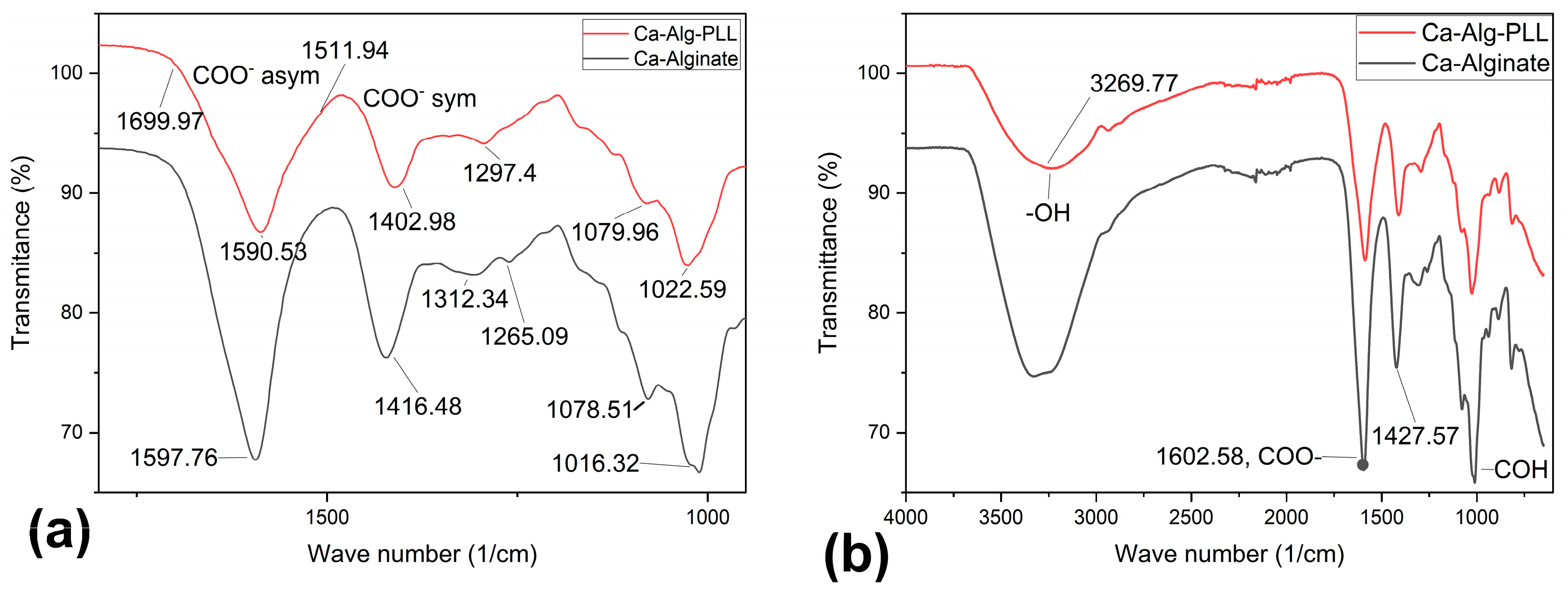 Biosensors 14 00383 g004