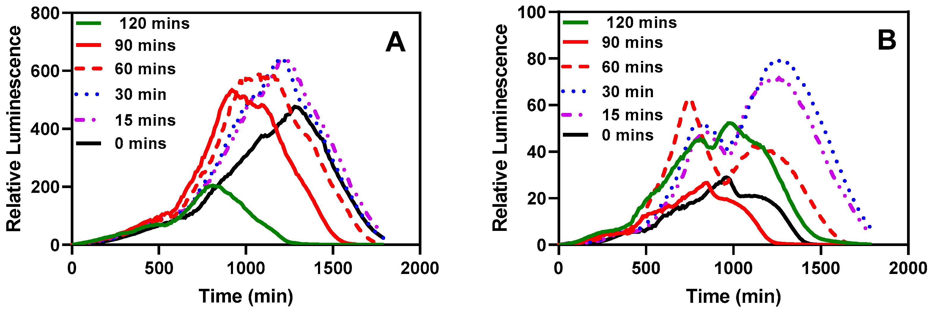 Biosensors 14 00383 g011