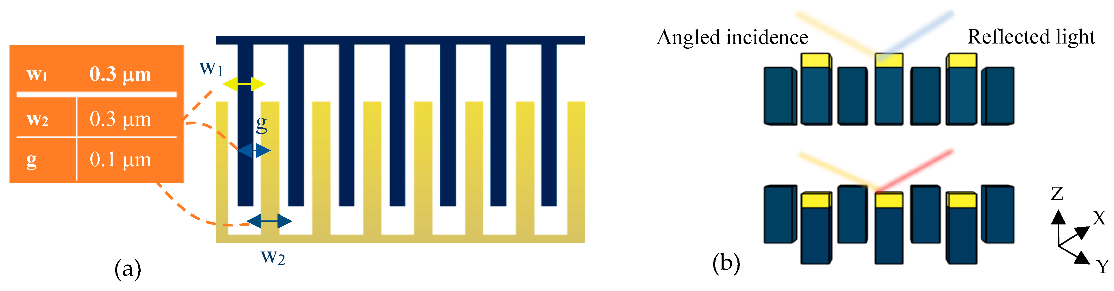 Biosensors 14 00385 g004