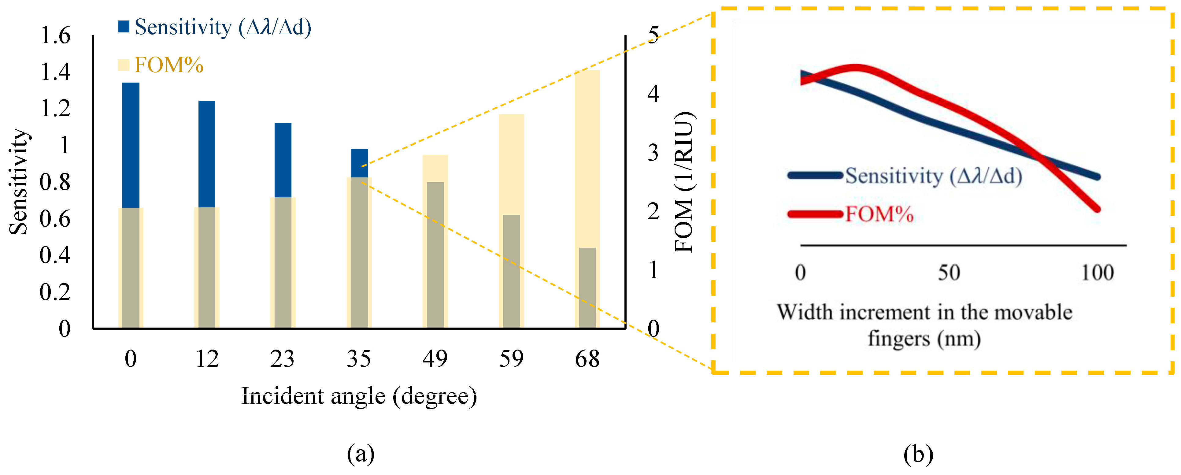 Biosensors 14 00385 g005