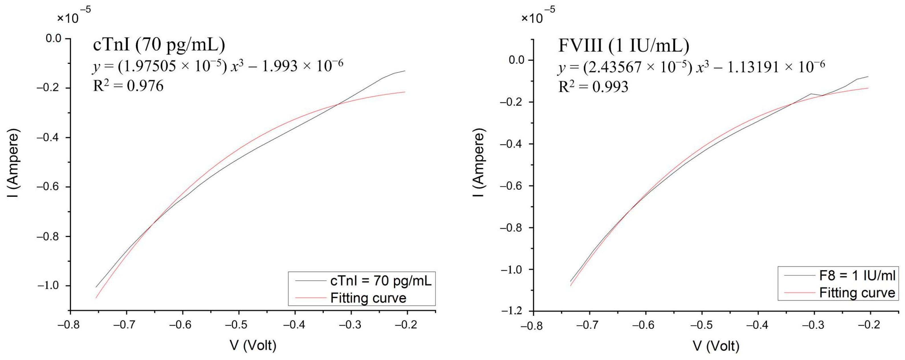 Biosensors 14 00386 g003