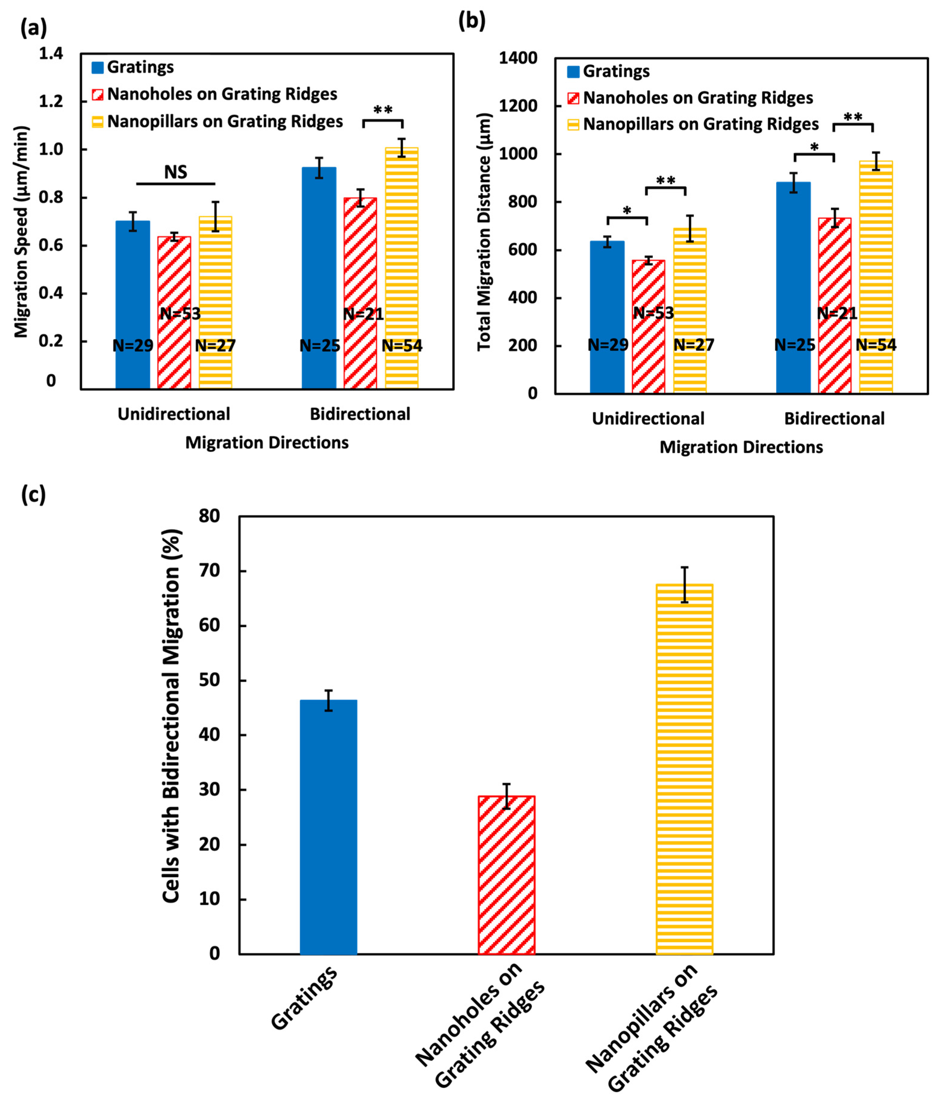 Biosensors 14 00389 g005