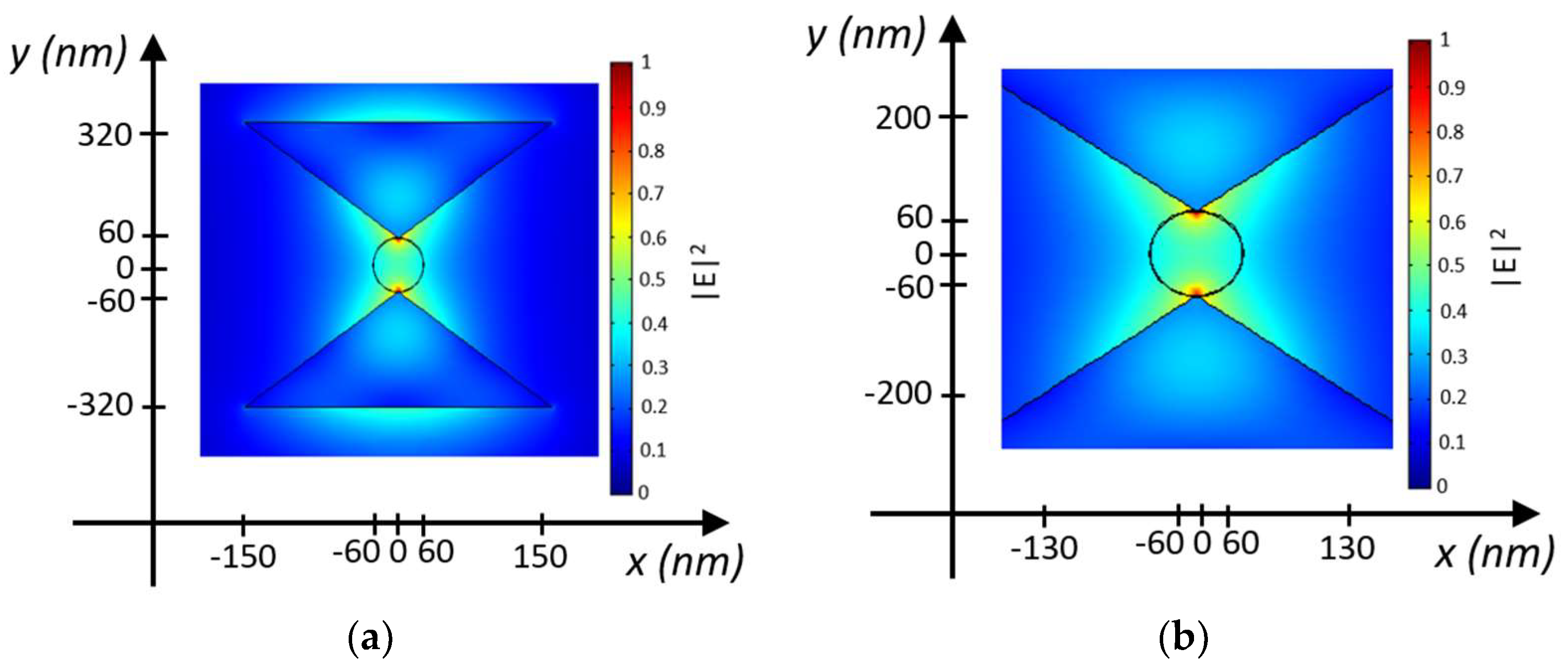 Biosensors 14 00390 g003