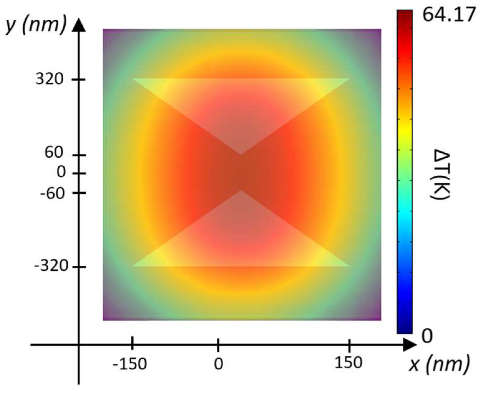 Biosensors 14 00390 g005