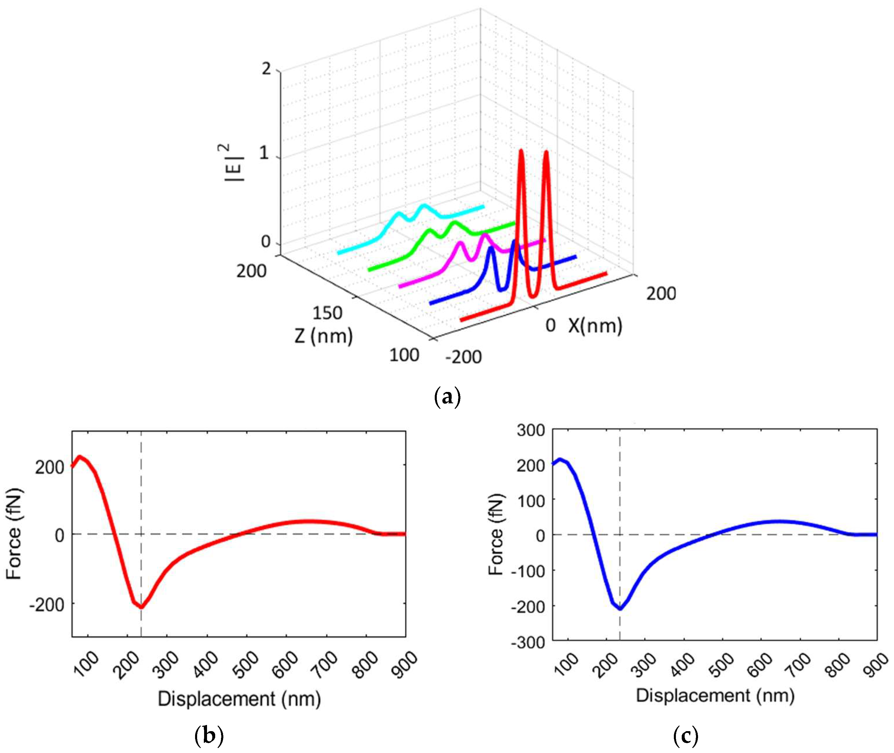 Biosensors 14 00390 g008