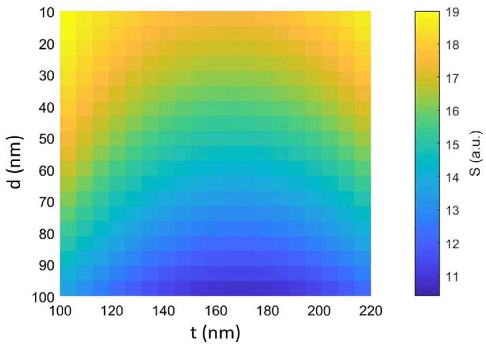 Biosensors 14 00390 g011
