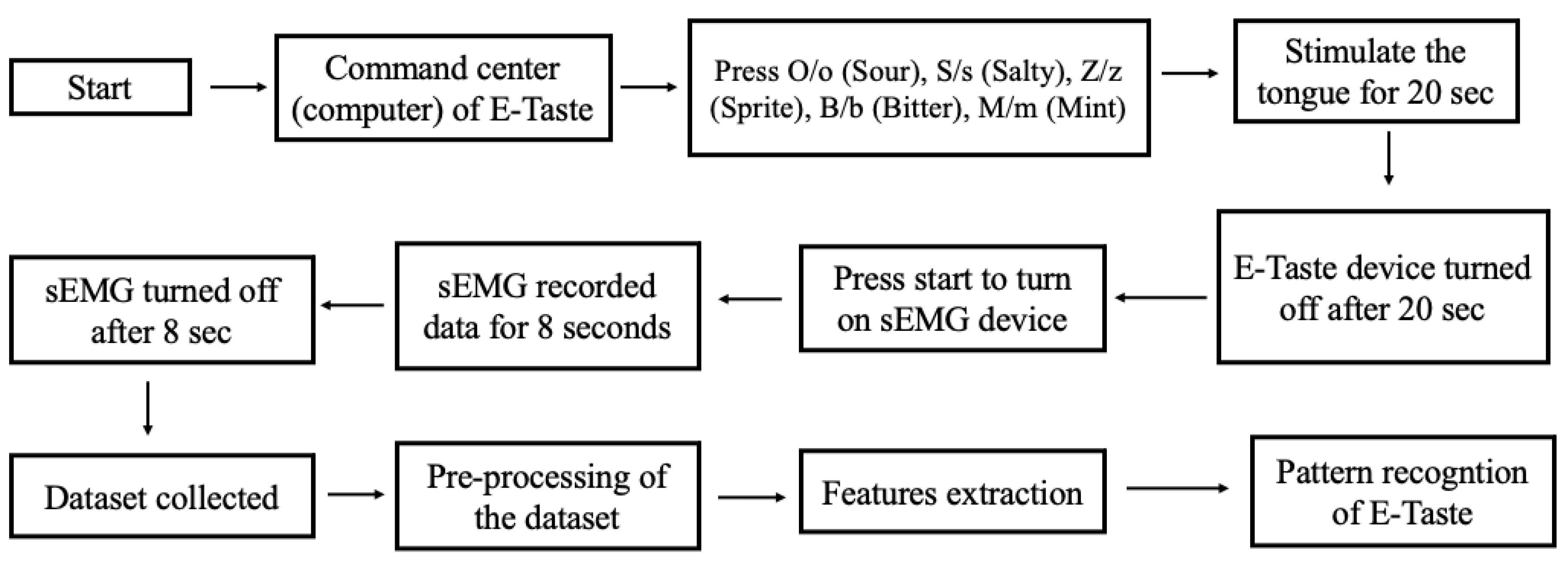 Biosensors 14 00396 g004