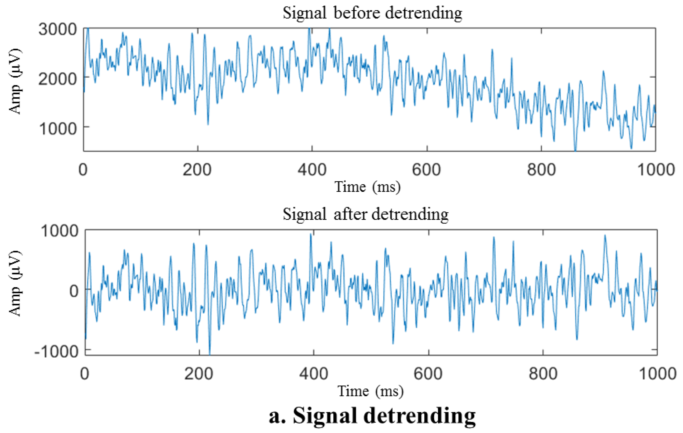 Biosensors 14 00396 g006a